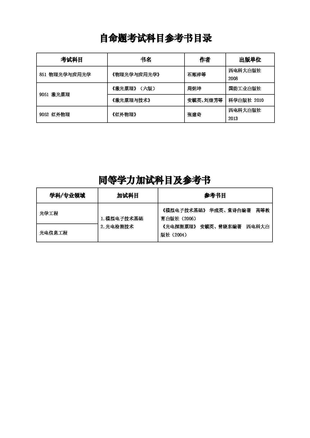 2025招生目录：西安电子科技大学2025年考研 019光电工程学院 招生目录第8页