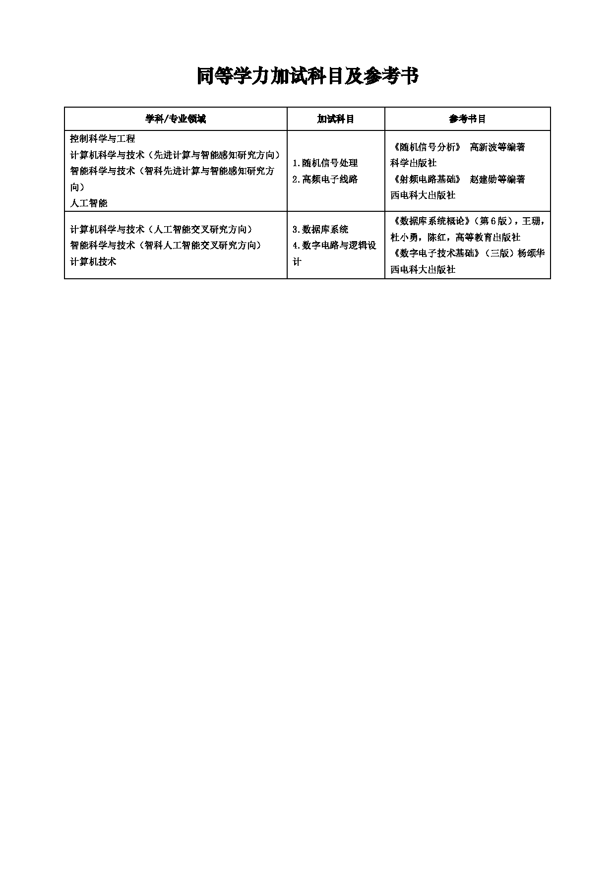 2025招生目录：西安电子科技大学2025年考研 017人工智能学院 招生目录第16页