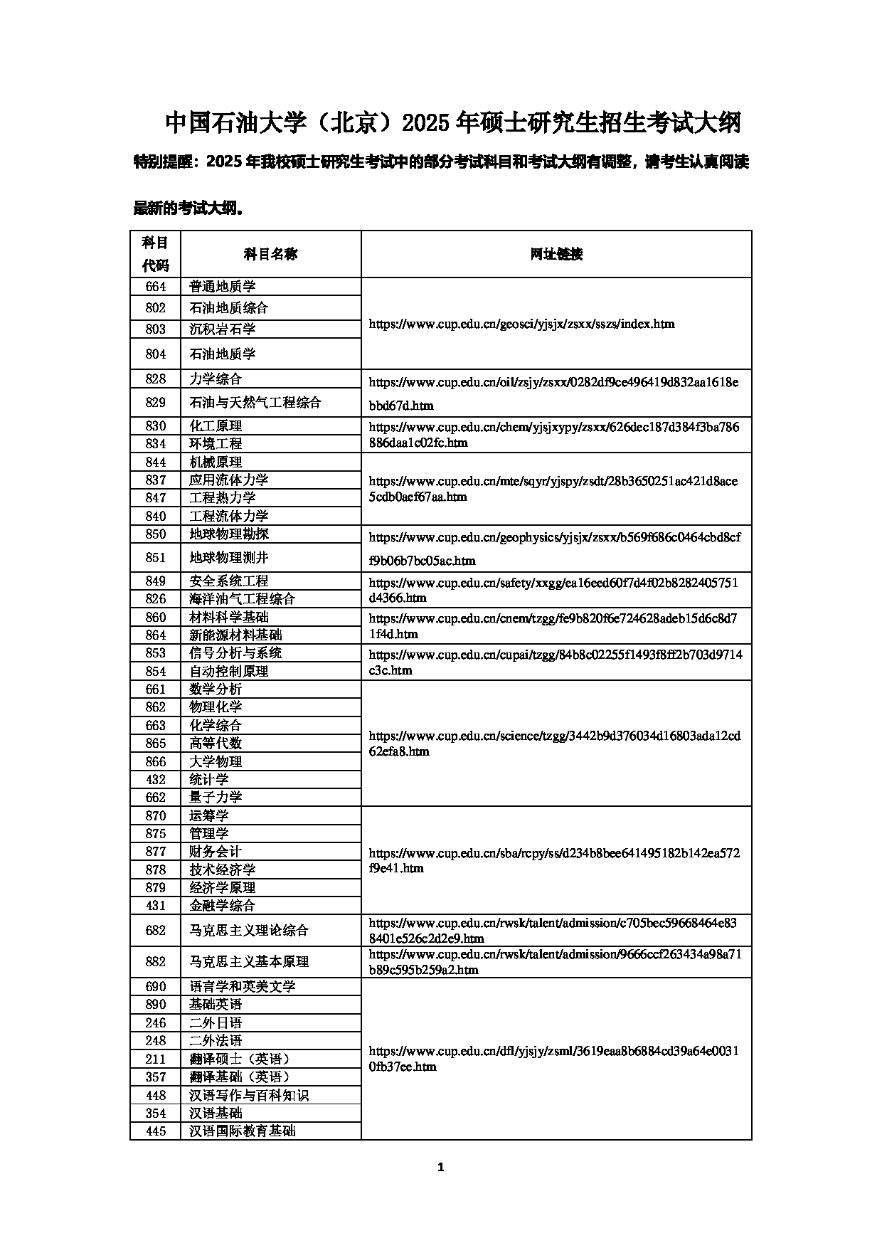 2025考研大纲：中国石油大学（北京）2025年硕士研究生招生考试大纲第1页