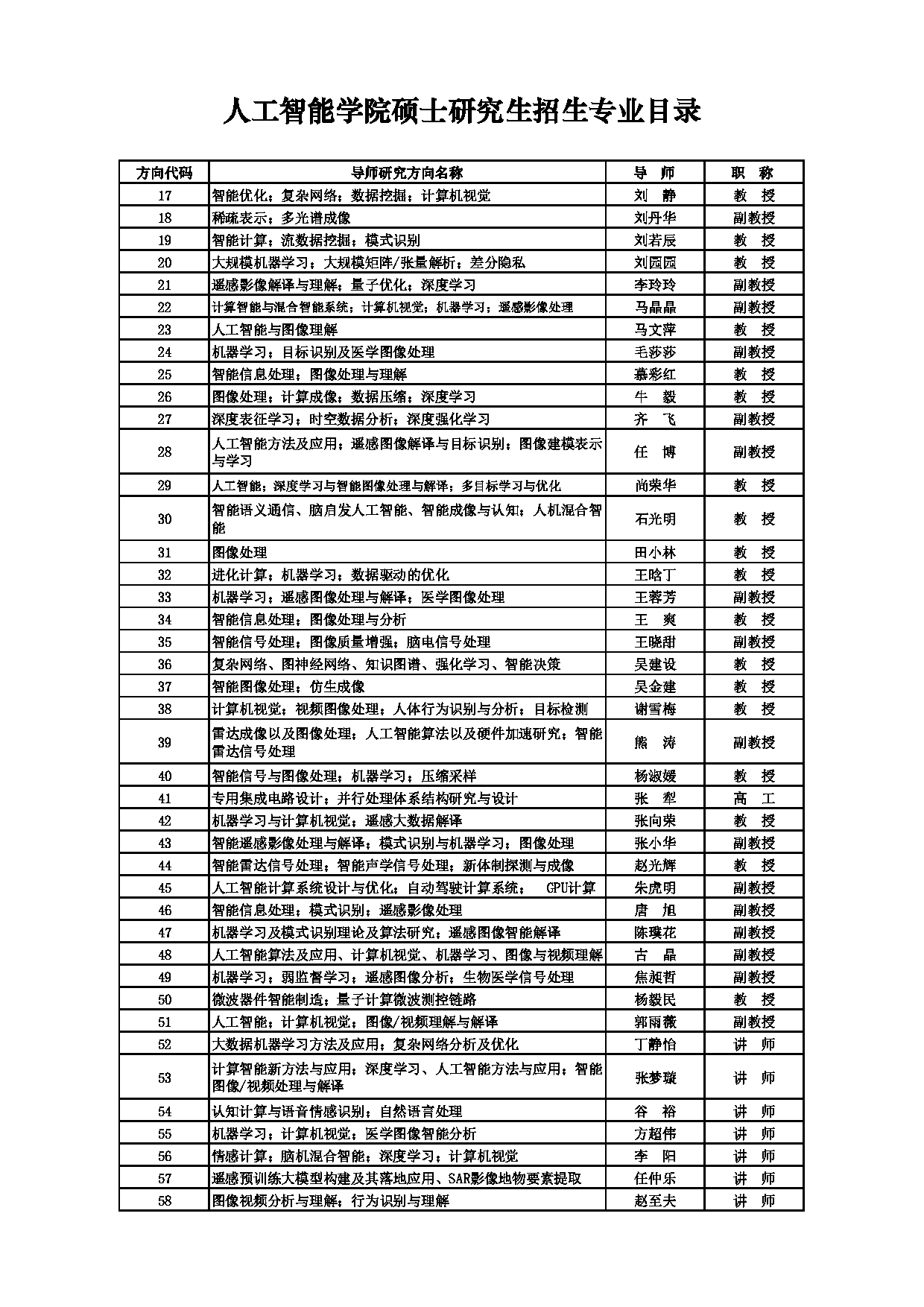 2025招生目录：西安电子科技大学2025年考研 017人工智能学院 招生目录第9页