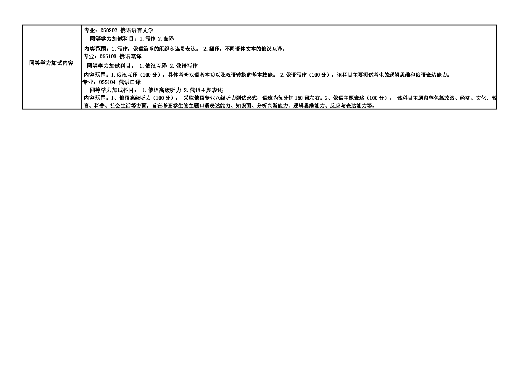 2025招生专业目录：西安外国语大学2025年考研 006俄语学院 招生专业目录第6页