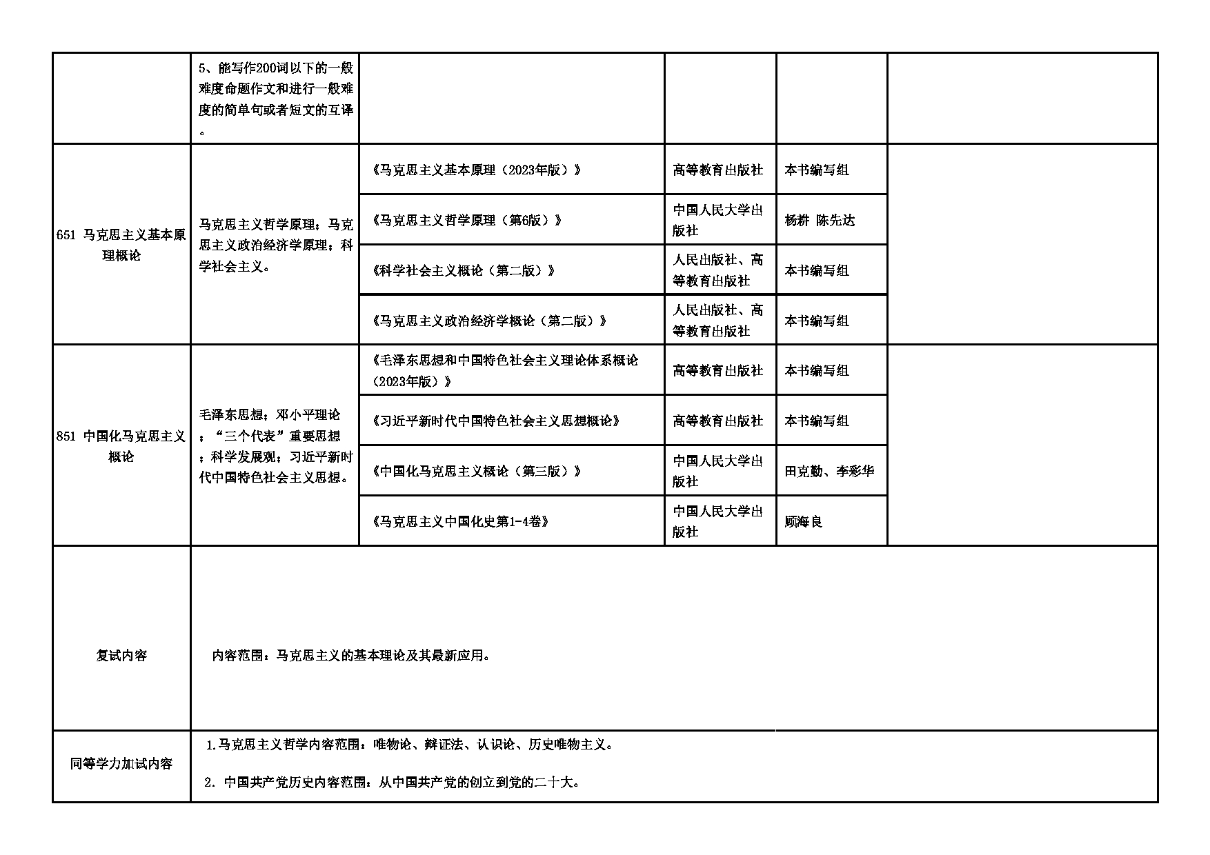 2025招生专业目录：西安外国语大学2025年考研 001马克思主义学院 招生专业目录第2页