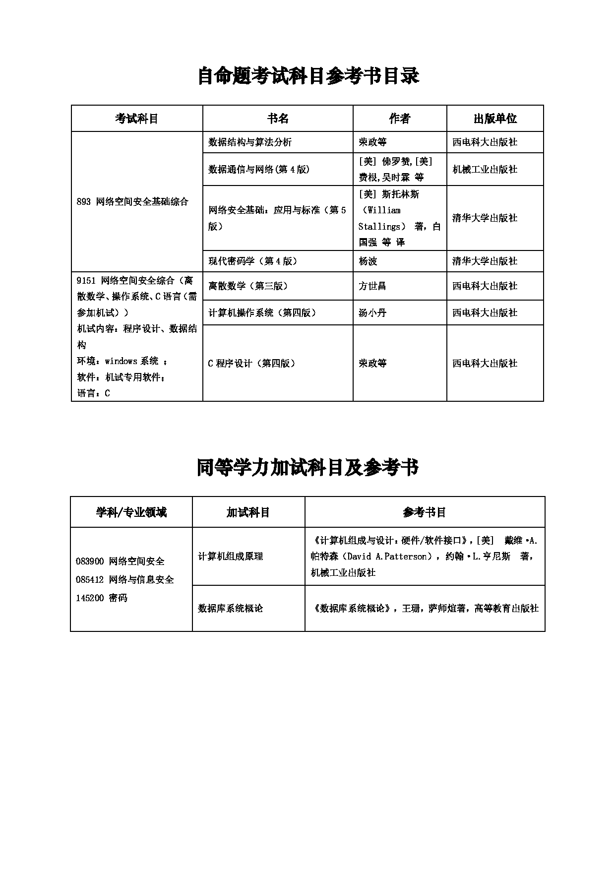 2025招生目录：西安电子科技大学2025年考研 015网络与信息安全学院 招生目录第12页