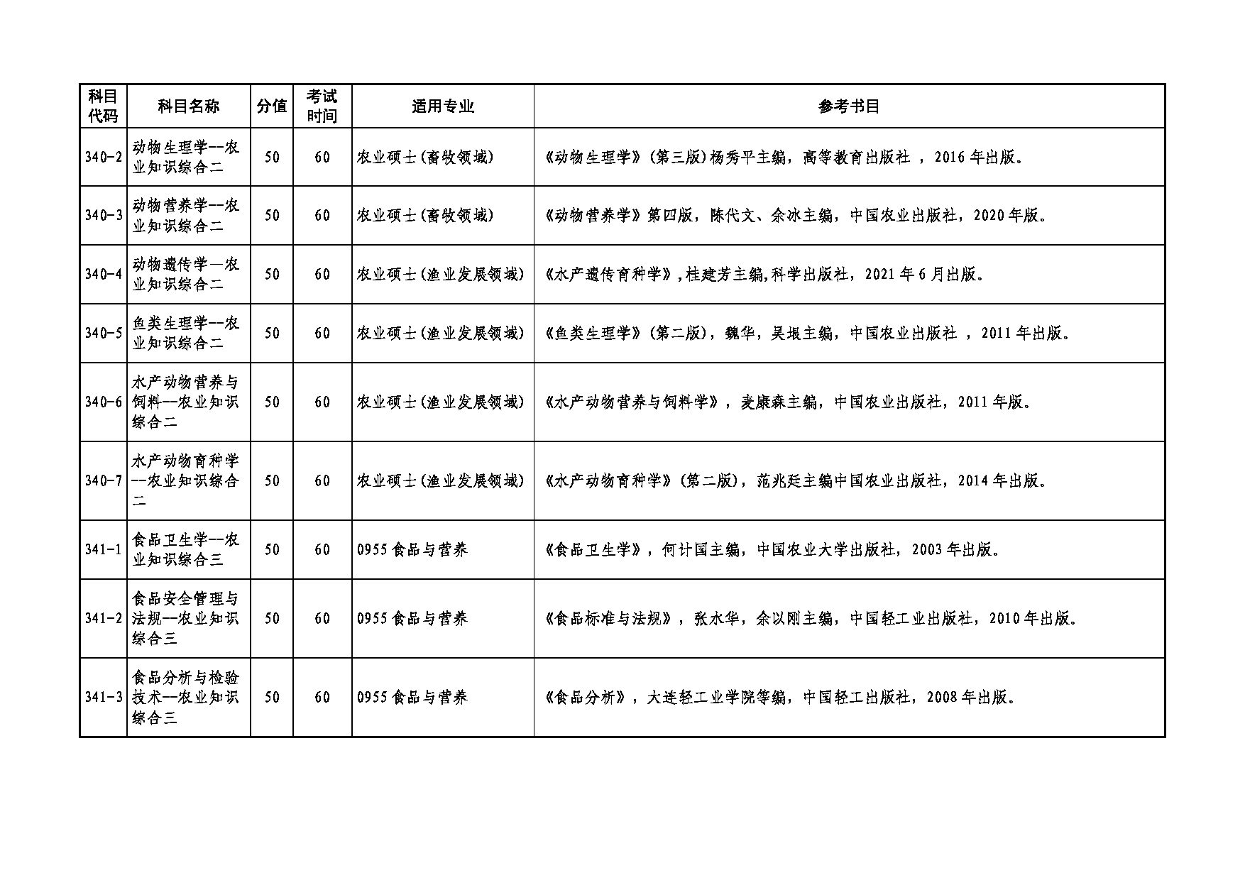 2025考研大纲：湖南农业大学2025年考研862安全学原理考试大纲第2页