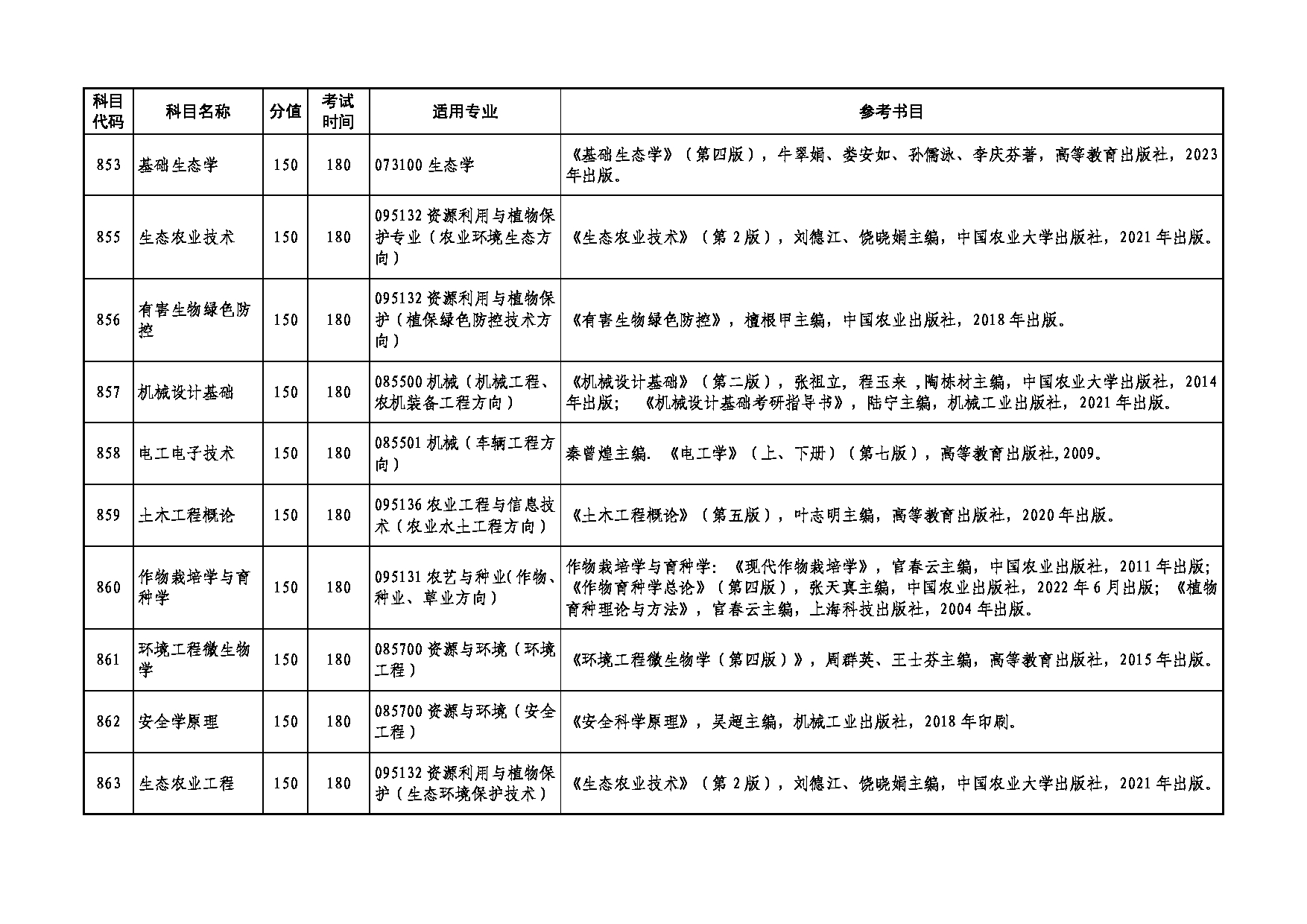 2025考研大纲：湖南农业大学2025年考研862安全学原理考试大纲第10页