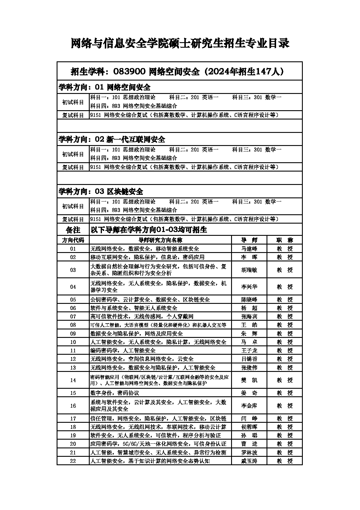 2025招生目录：西安电子科技大学2025年考研 015网络与信息安全学院 招生目录第5页