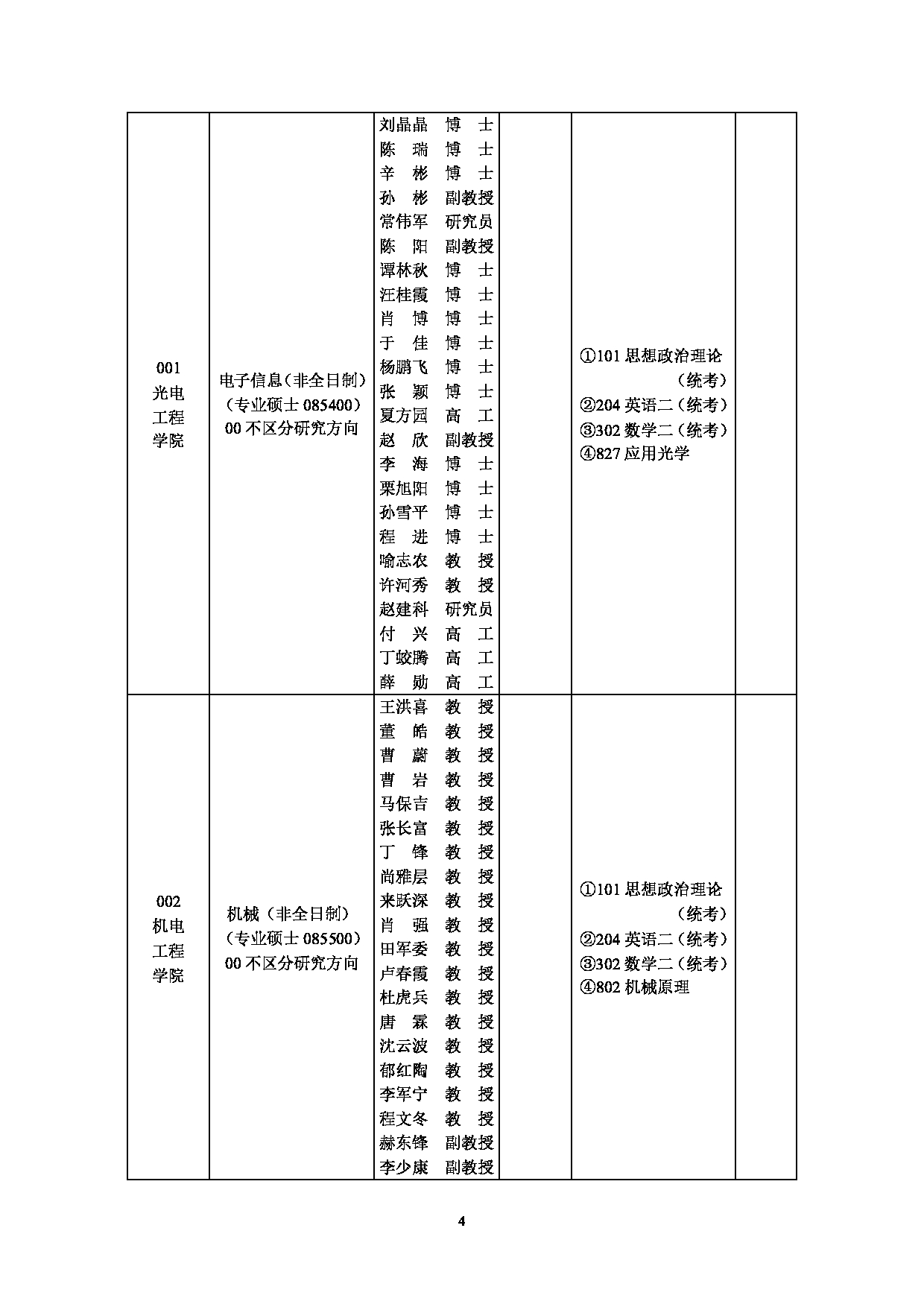 2025招生目录：西安工业大学2025年非全日制硕士研究生招生专业目录第4页