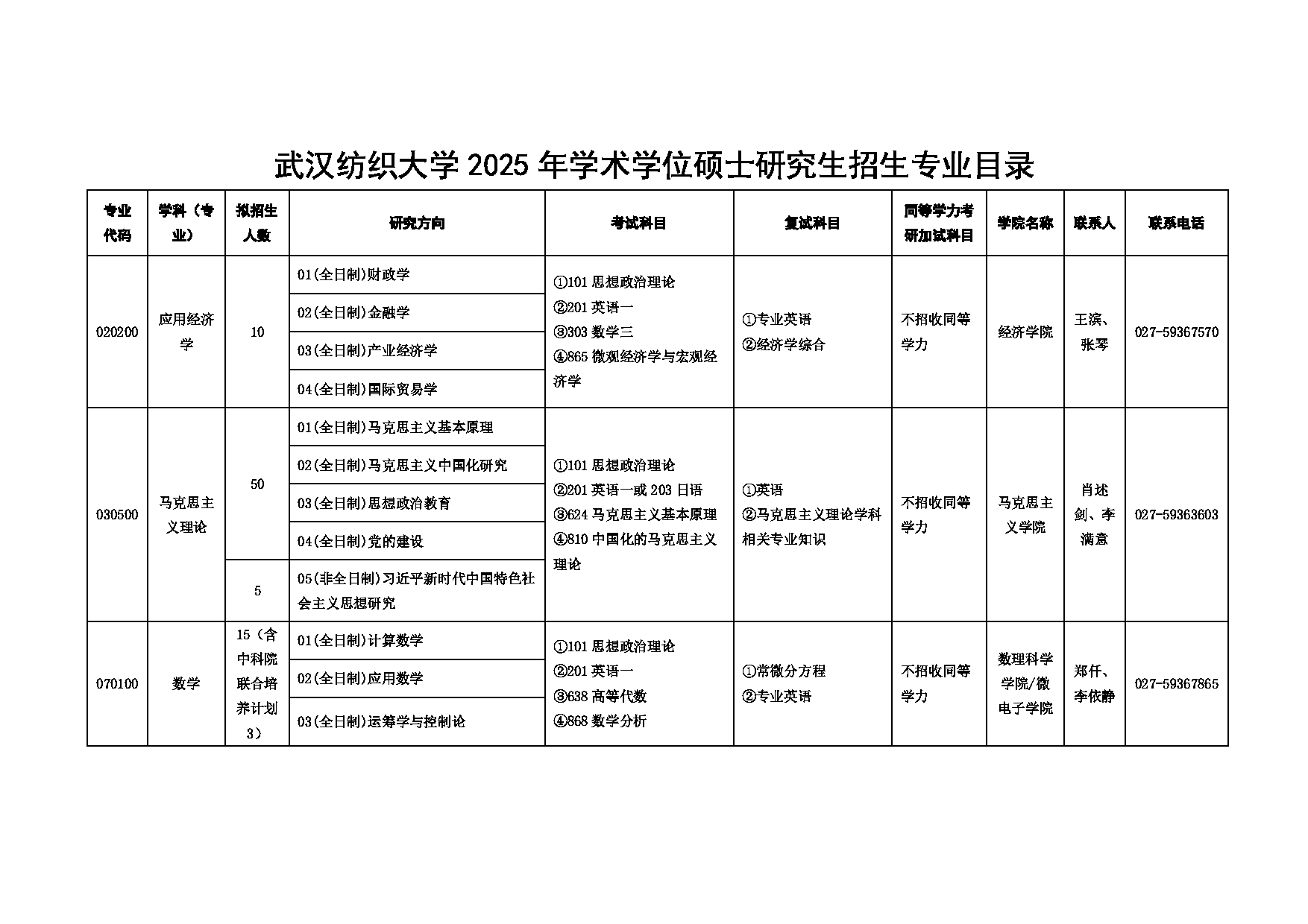 2025招生目录：武汉纺织大学2025年考研招生专业目录第1页