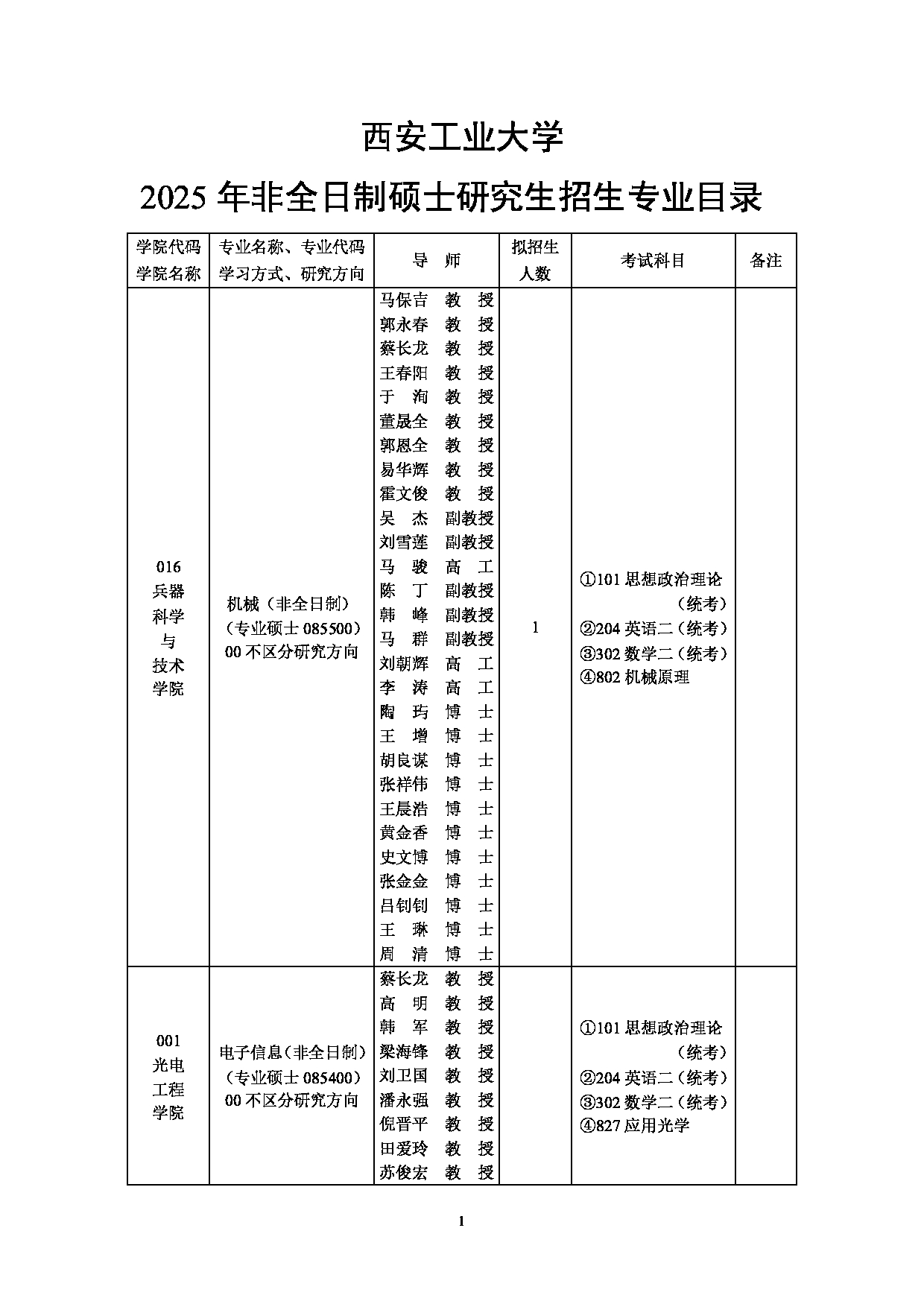 2025招生目录：西安工业大学2025年非全日制硕士研究生招生专业目录第1页