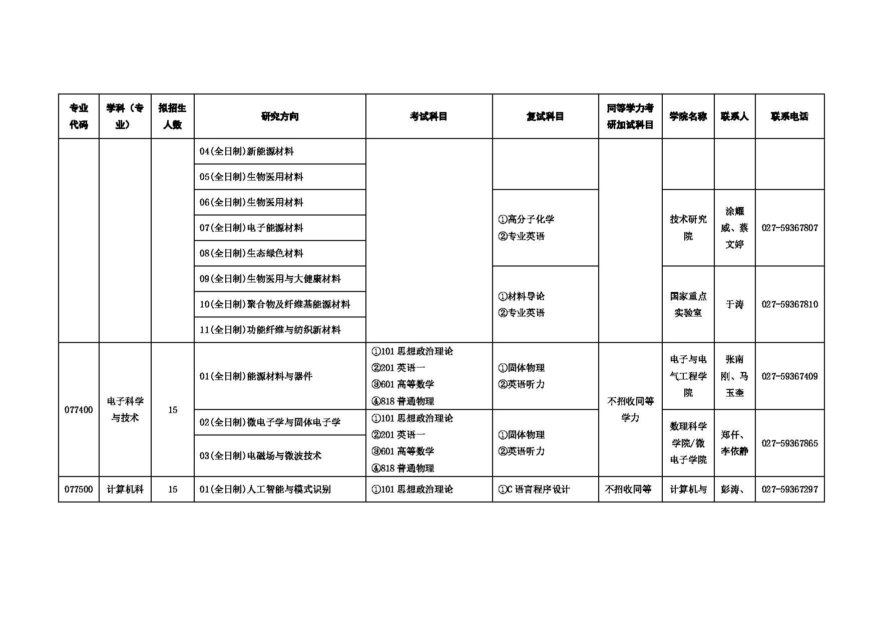 2025招生目录：武汉纺织大学2025年考研招生专业目录第3页