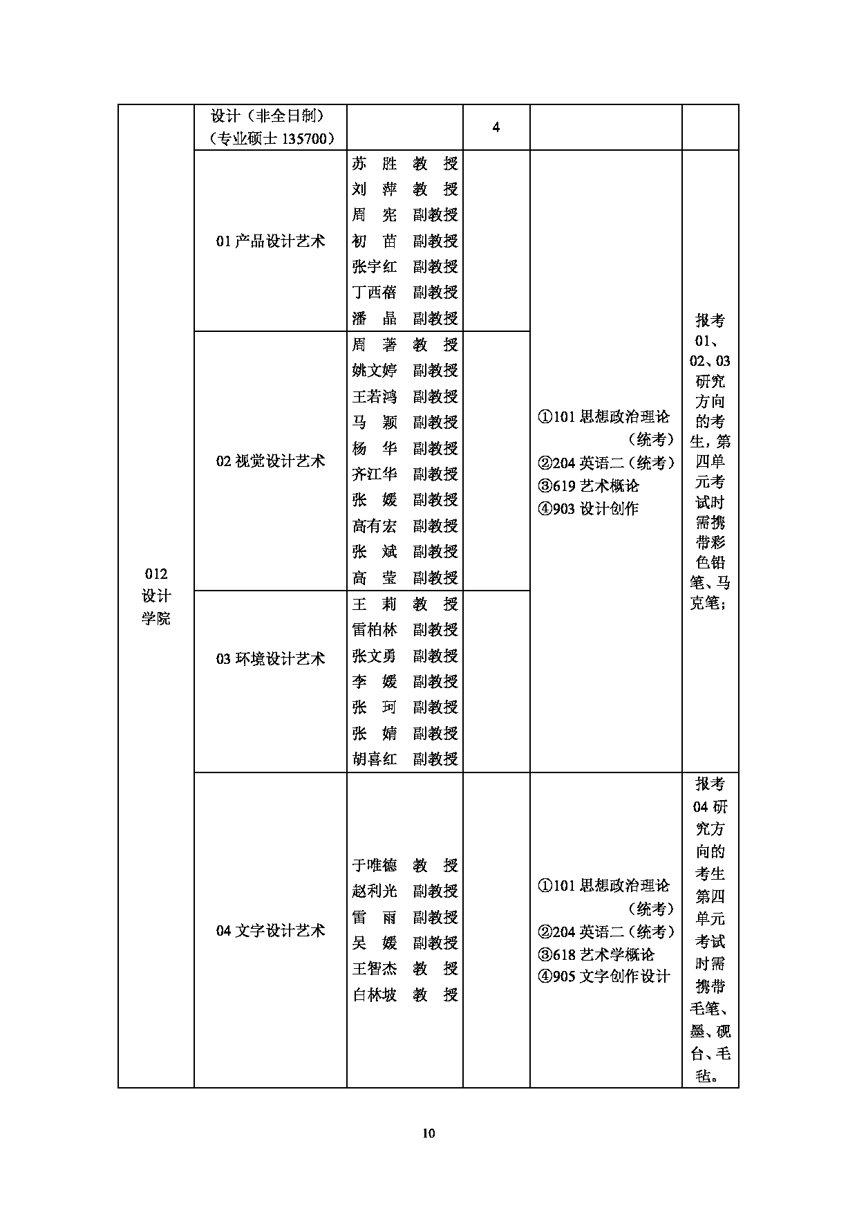 2025招生目录：西安工业大学2025年非全日制硕士研究生招生专业目录第10页