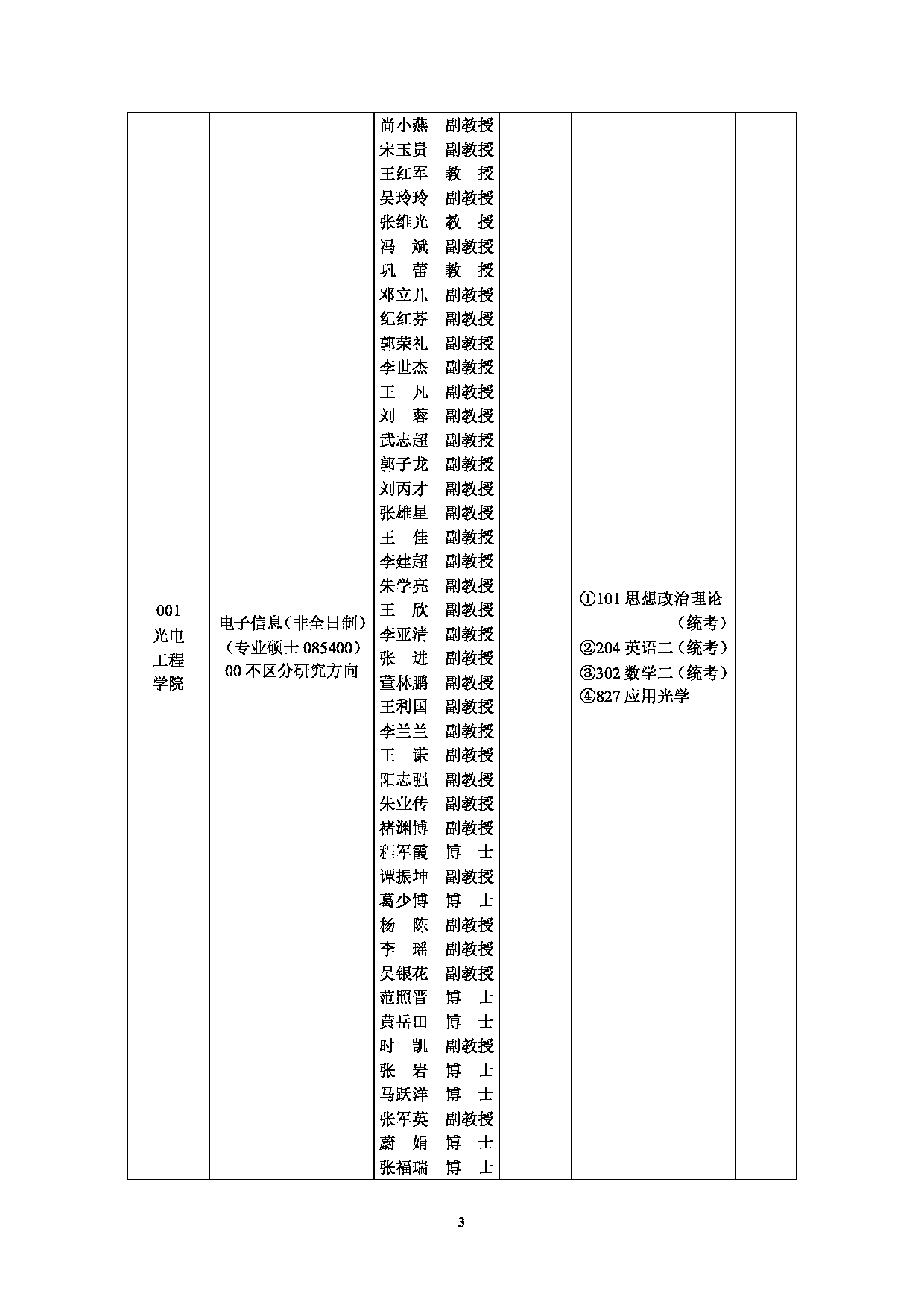 2025招生目录：西安工业大学2025年非全日制硕士研究生招生专业目录第3页