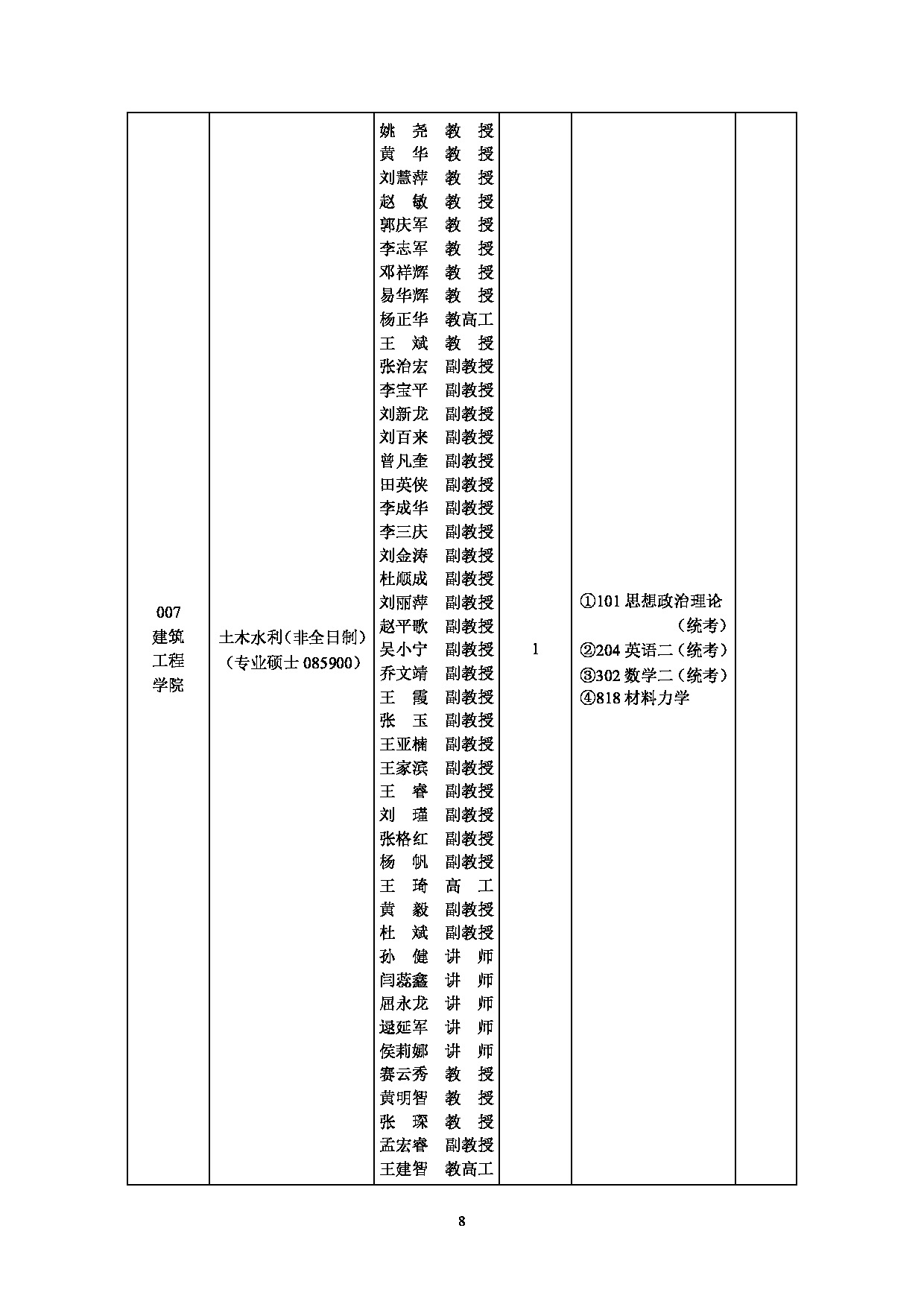 2025招生目录：西安工业大学2025年非全日制硕士研究生招生专业目录第8页