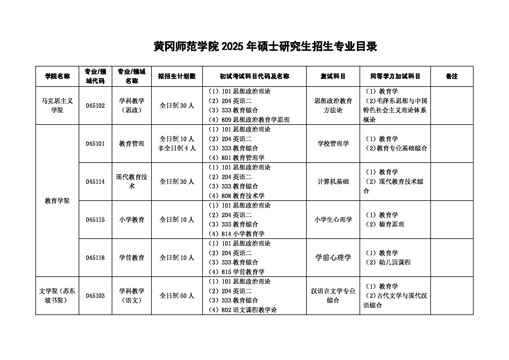 2025
：黄冈师范学院2025年硕士研究生
第5页