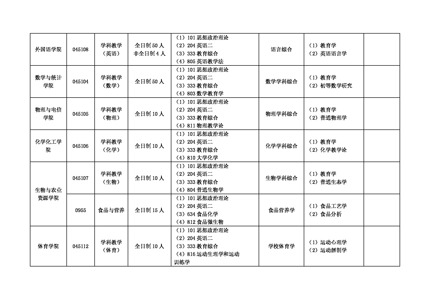 2025
：黄冈师范学院2025年硕士研究生
第6页