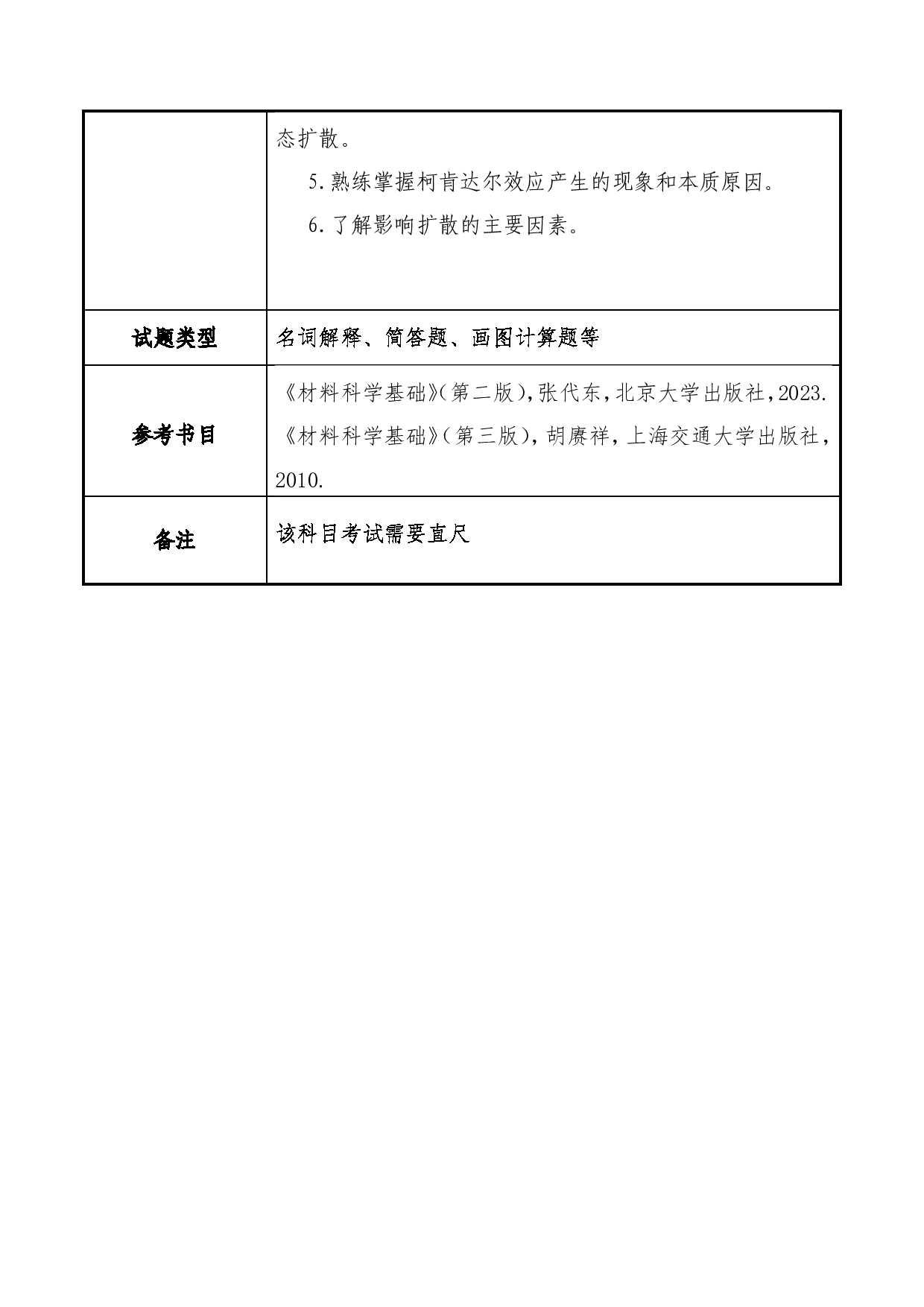 2025考研大纲：大连民族大学2025年考研自命题科目 804-材料科学基础 考试大纲第5页