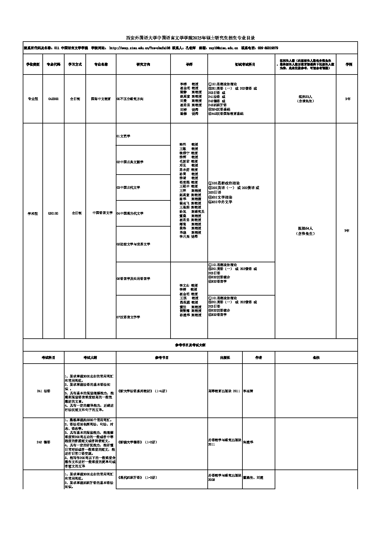 2025招生专业目录：西安外国语大学2025年考研 011中国语言文学学院 招生专业目录第1页