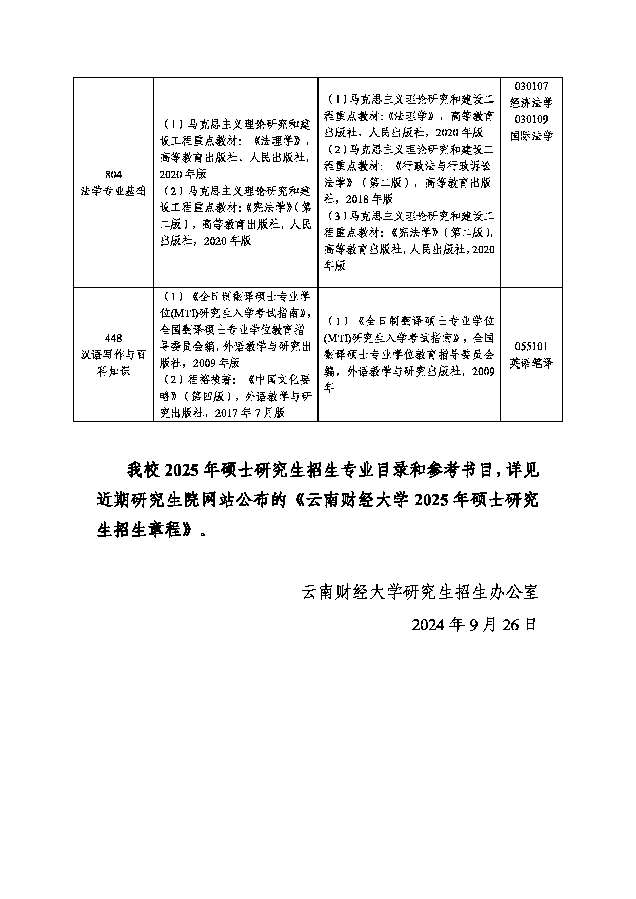 云南财经大学2025年硕士研究生部分参考书目调整通知第2页