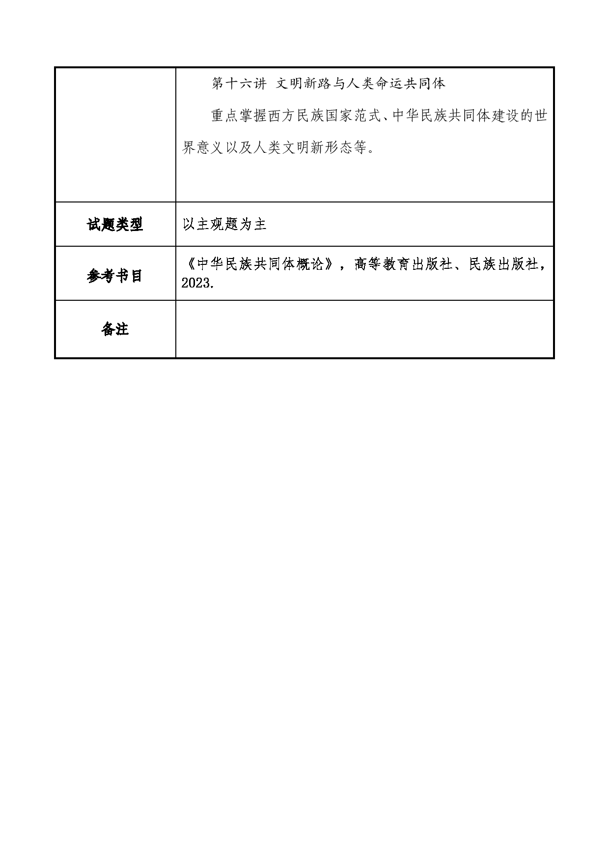 2025考研大纲：大连民族大学2025年考研自命题科目 701-中华民族共同体概论 考试大纲第4页