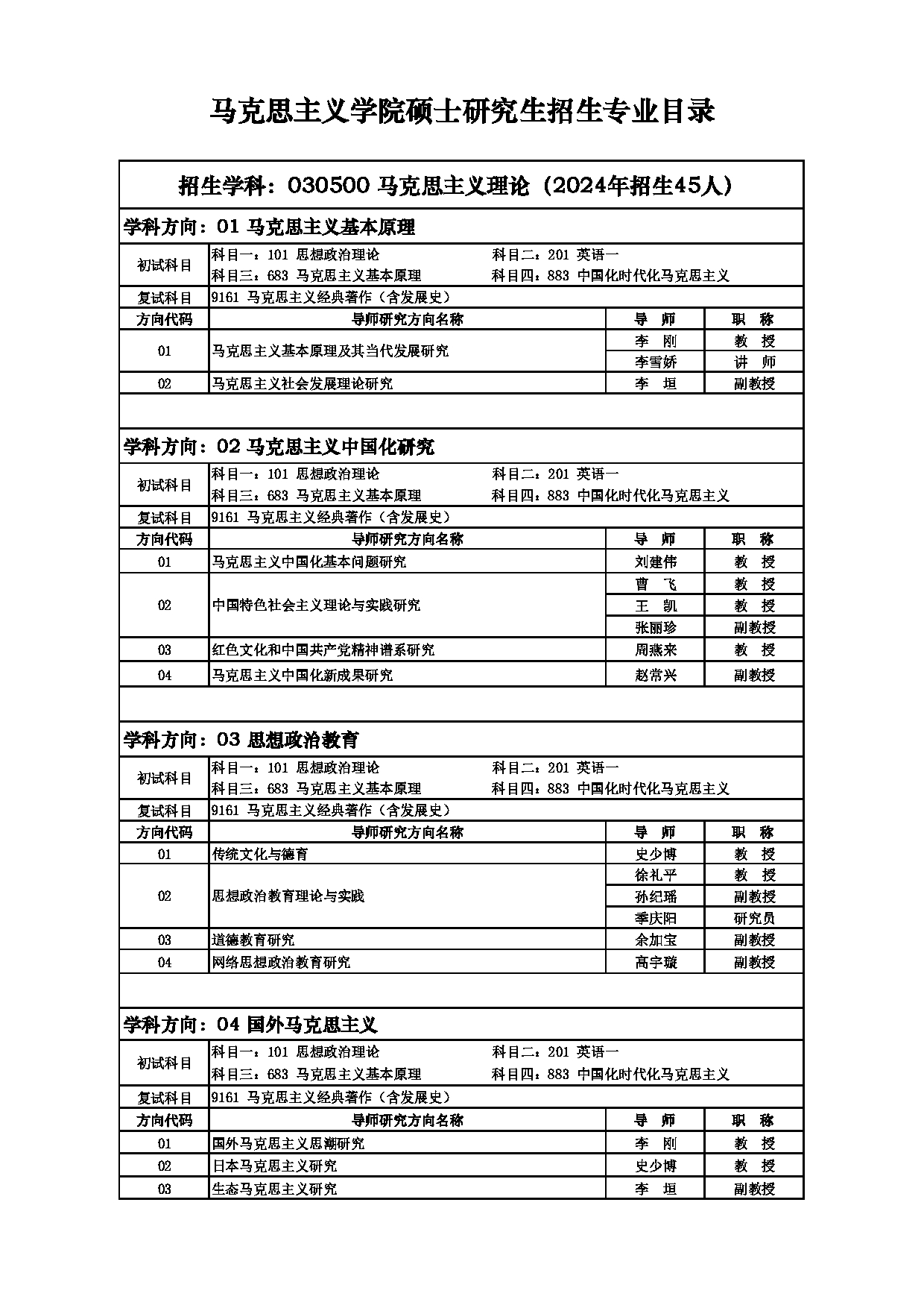 2025招生目录：西安电子科技大学2025年考研 016马克思主义学院 招生目录第5页