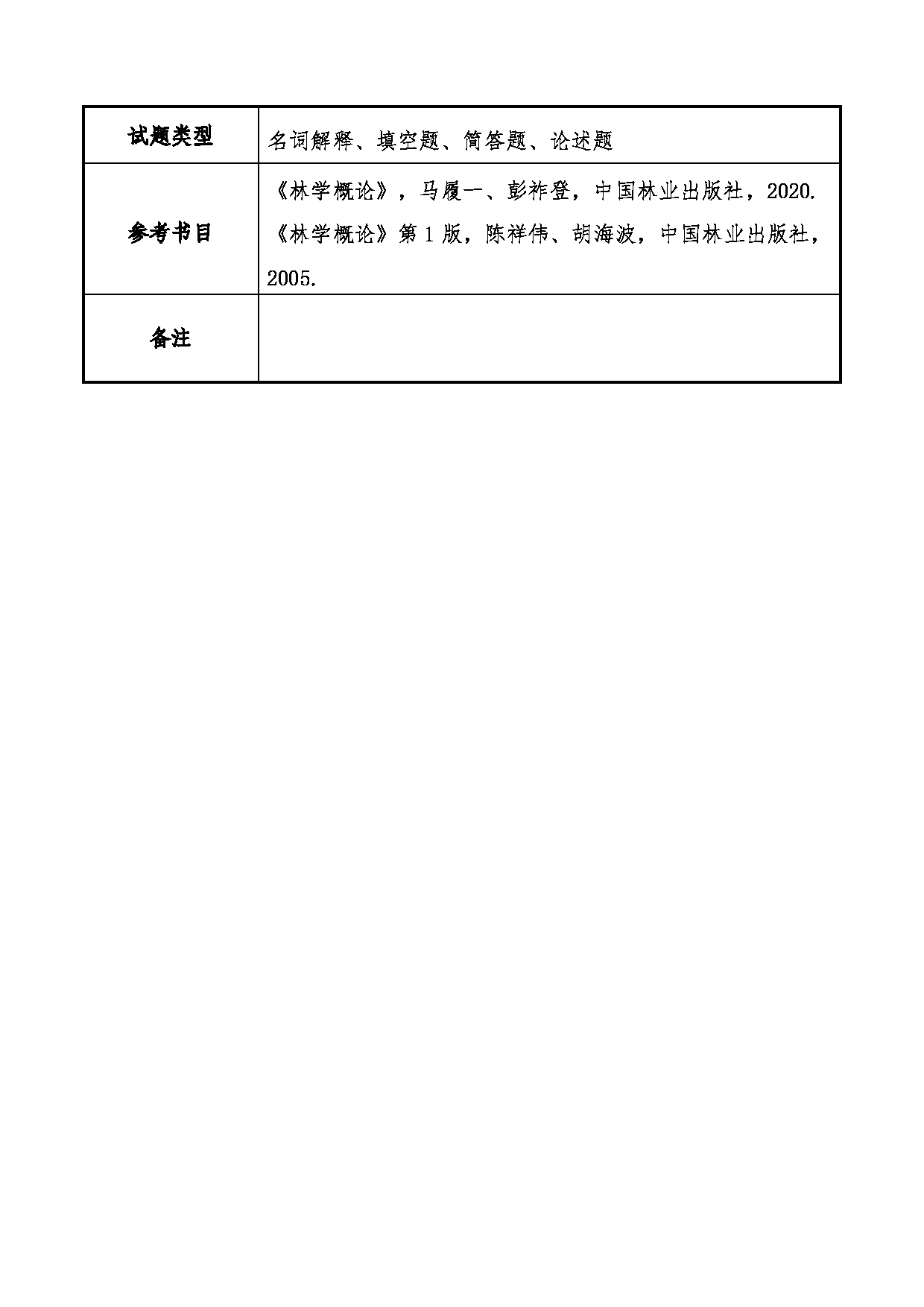 2025考研大纲：大连民族大学2025年考研自命题科目 703-林学概论 考试大纲第4页