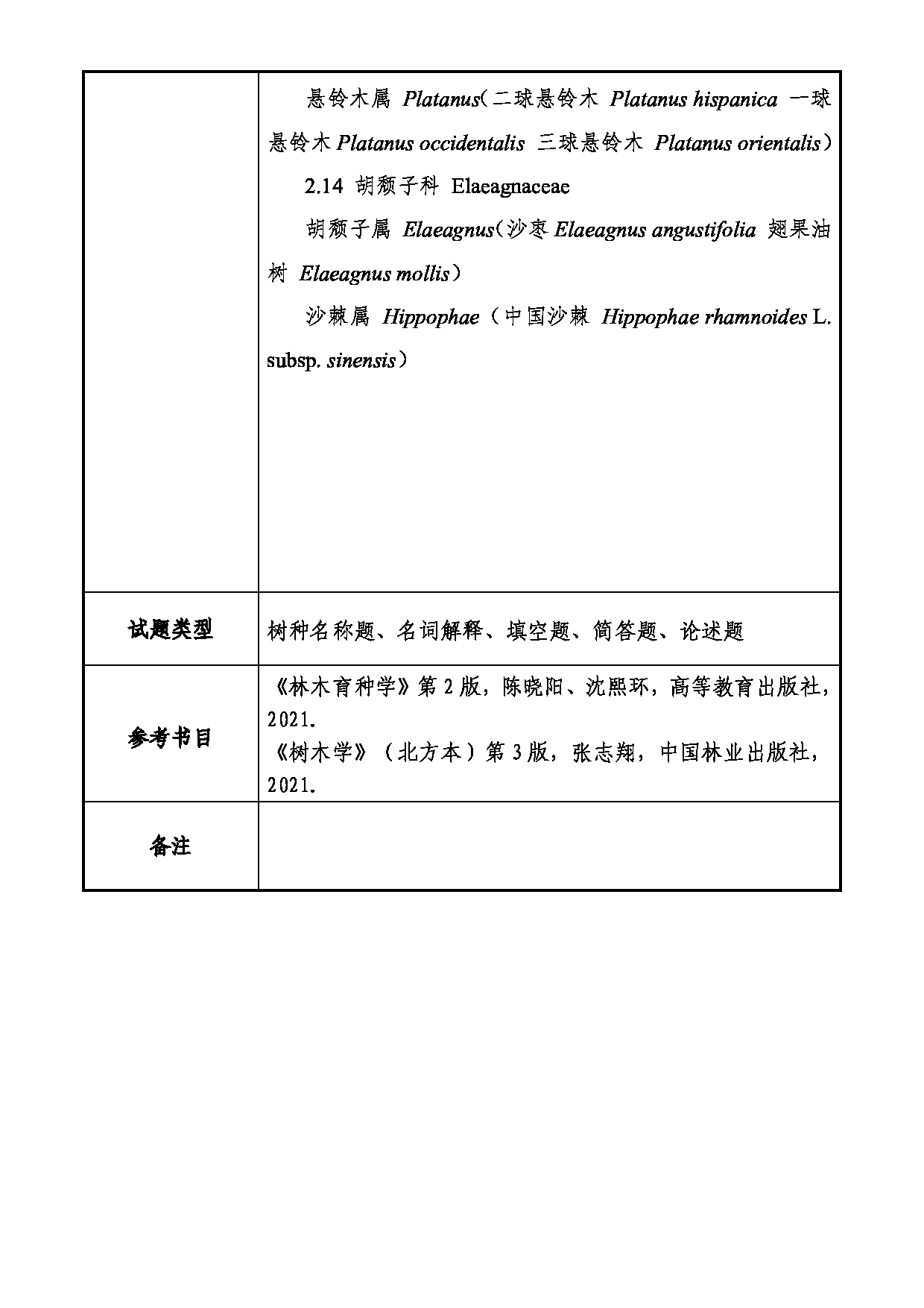 2025考研大纲：大连民族大学2025年考研自命题科目 345-林业基础知识综合 考试大纲第5页