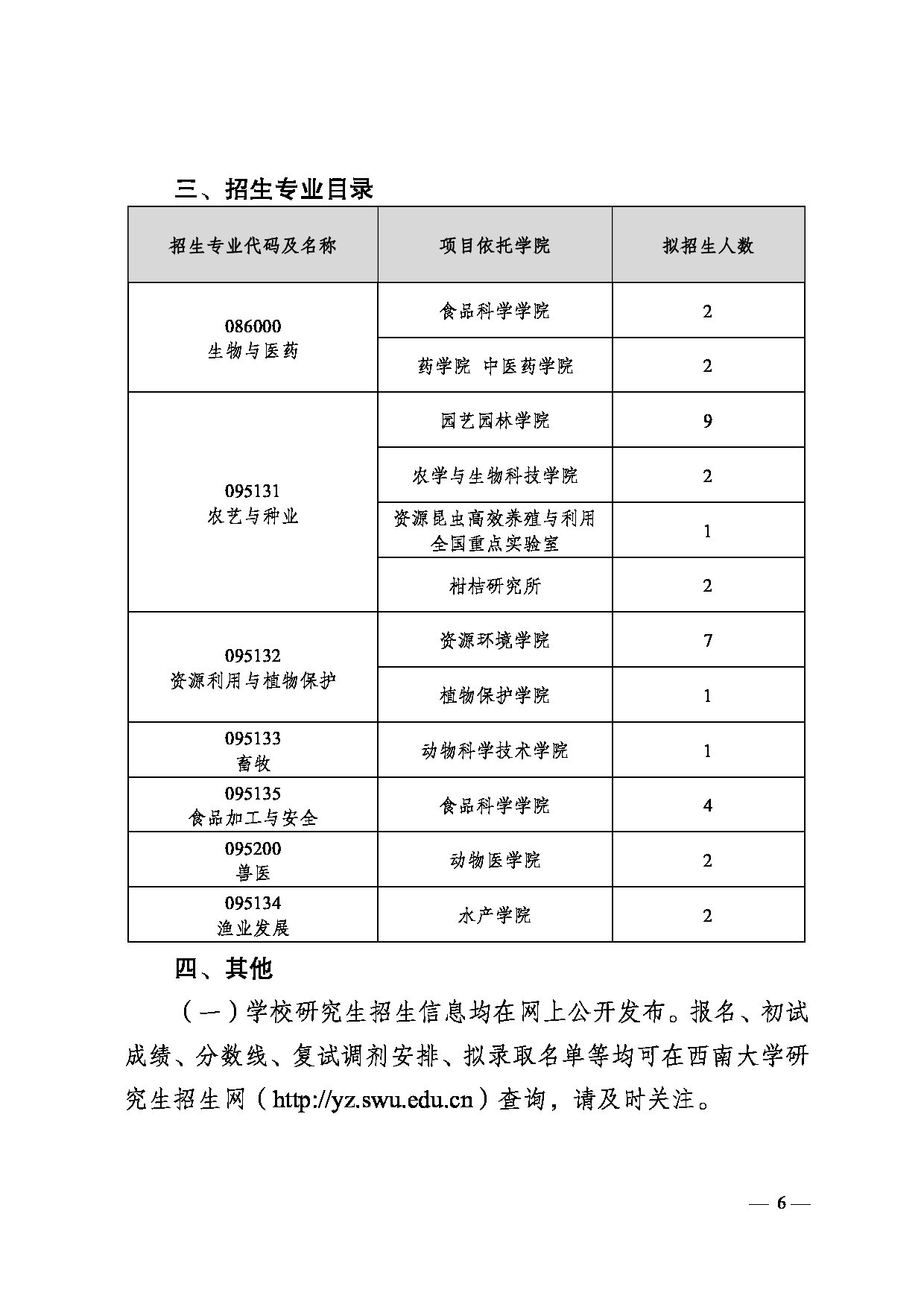 西南大学2025年硕士研究生专项招生简介第6页