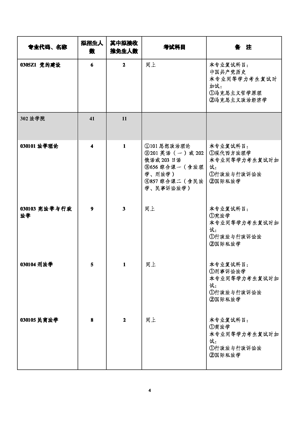 西南大学2025年学术型硕士研究生招生专业目录第4页