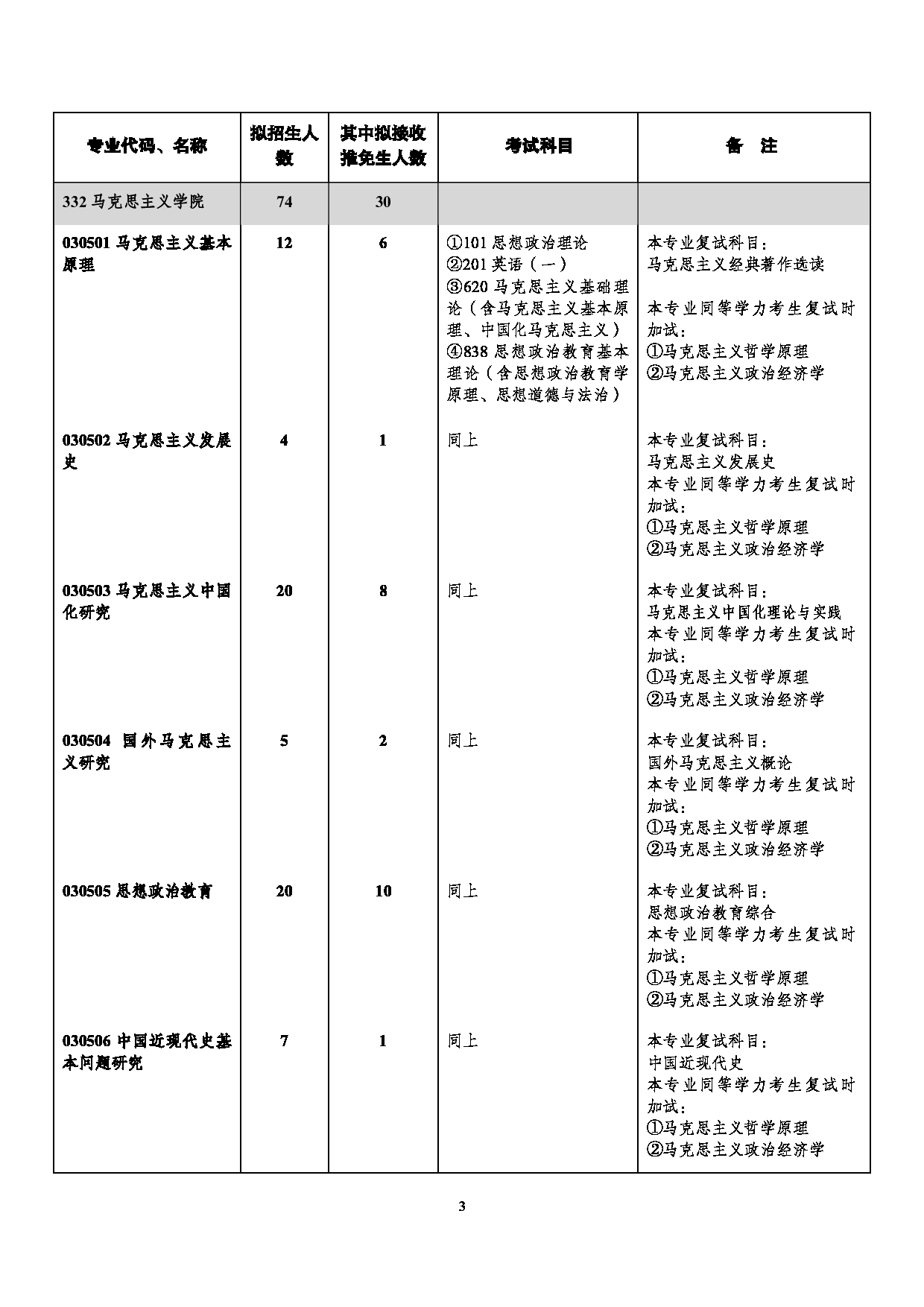 西南大学2025年学术型硕士研究生招生专业目录第3页