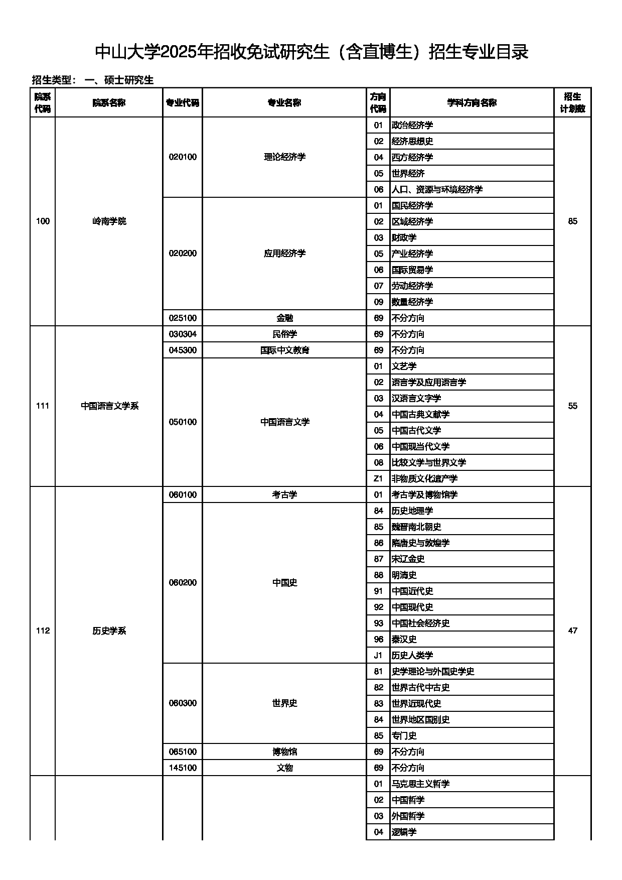 中山大学2025年招收免试研究生（含直博生）招生专业目录第1页