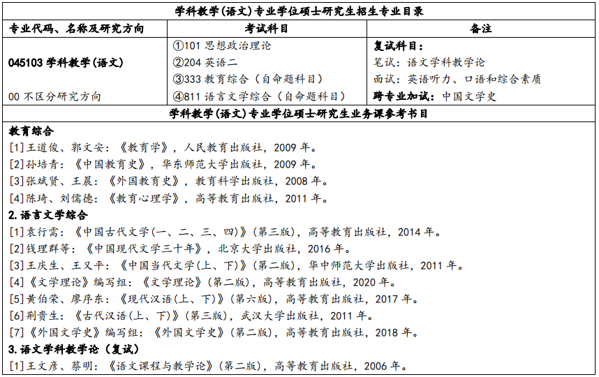 长江大学研究生江南网网站登录
 湖北考研招生人数