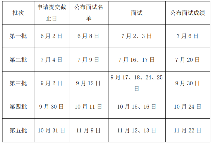 中国人民大学2023年工商管理硕士（MBA）研究生江南网网站登录
