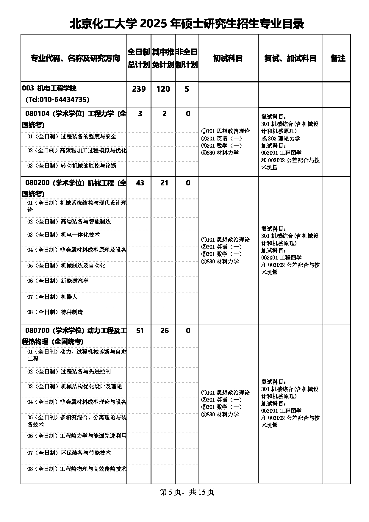 2025专业目录：北京化工大学2025年硕士研究生招生专业目录第5页