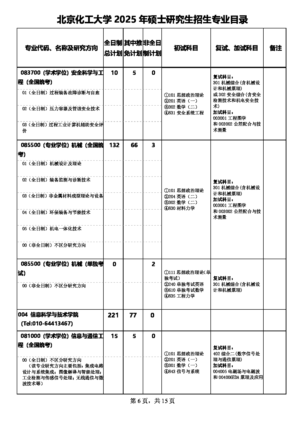 2025专业目录：北京化工大学2025年硕士研究生招生专业目录第6页