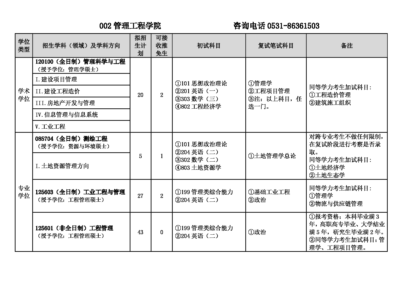 2025专业目录：山东建筑大学2025年硕士研究生招生专业目录第2页