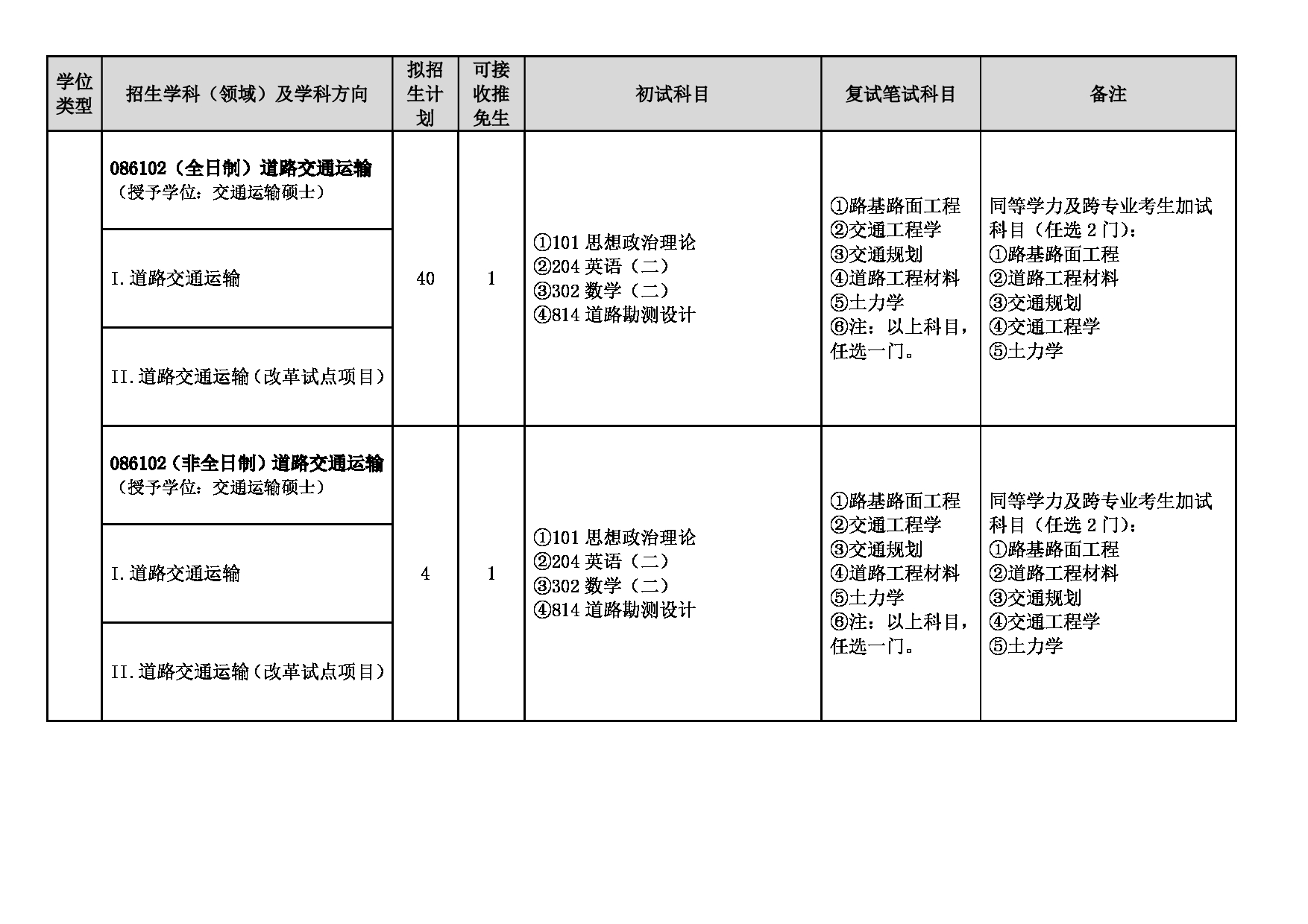 2025专业目录：山东建筑大学2025年硕士研究生招生专业目录第18页