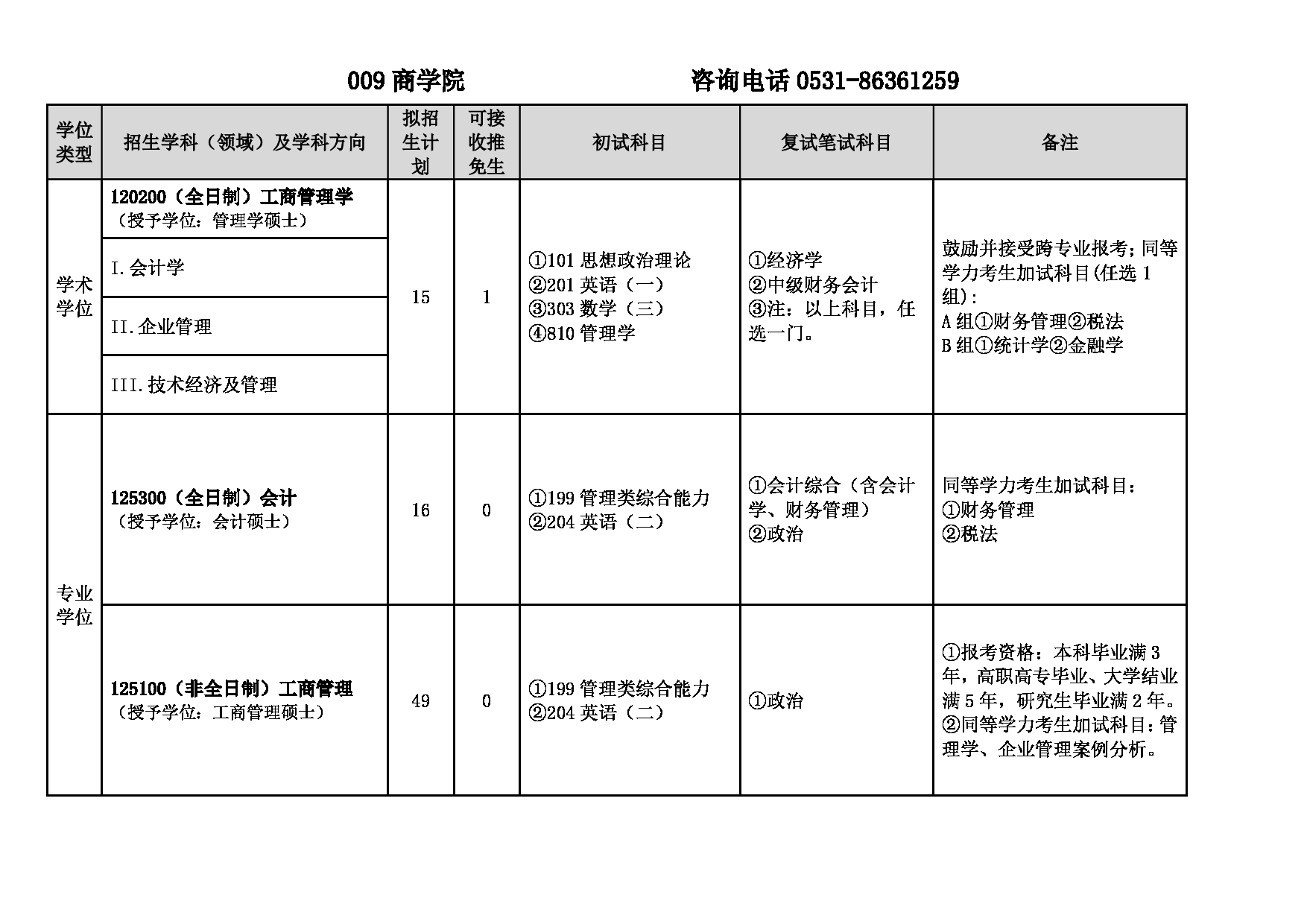 2025专业目录：山东建筑大学2025年硕士研究生招生专业目录第11页