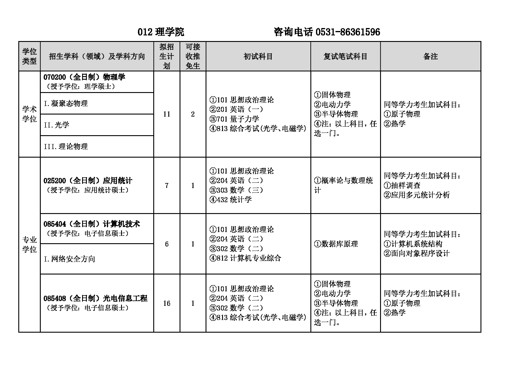 2025专业目录：山东建筑大学2025年硕士研究生招生专业目录第14页