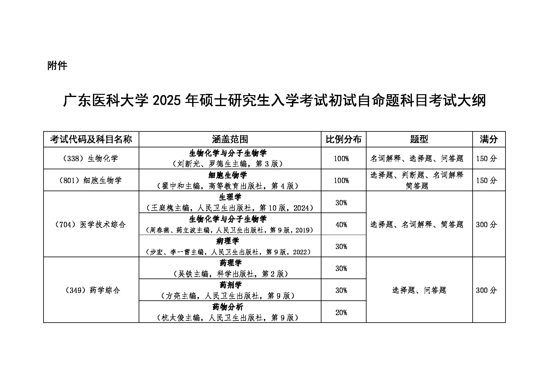 广东医科大学2025年硕士研究生入学考试初试自命题科目考试大纲第1页