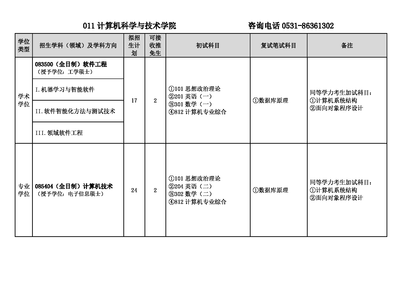 2025专业目录：山东建筑大学2025年硕士研究生招生专业目录第13页