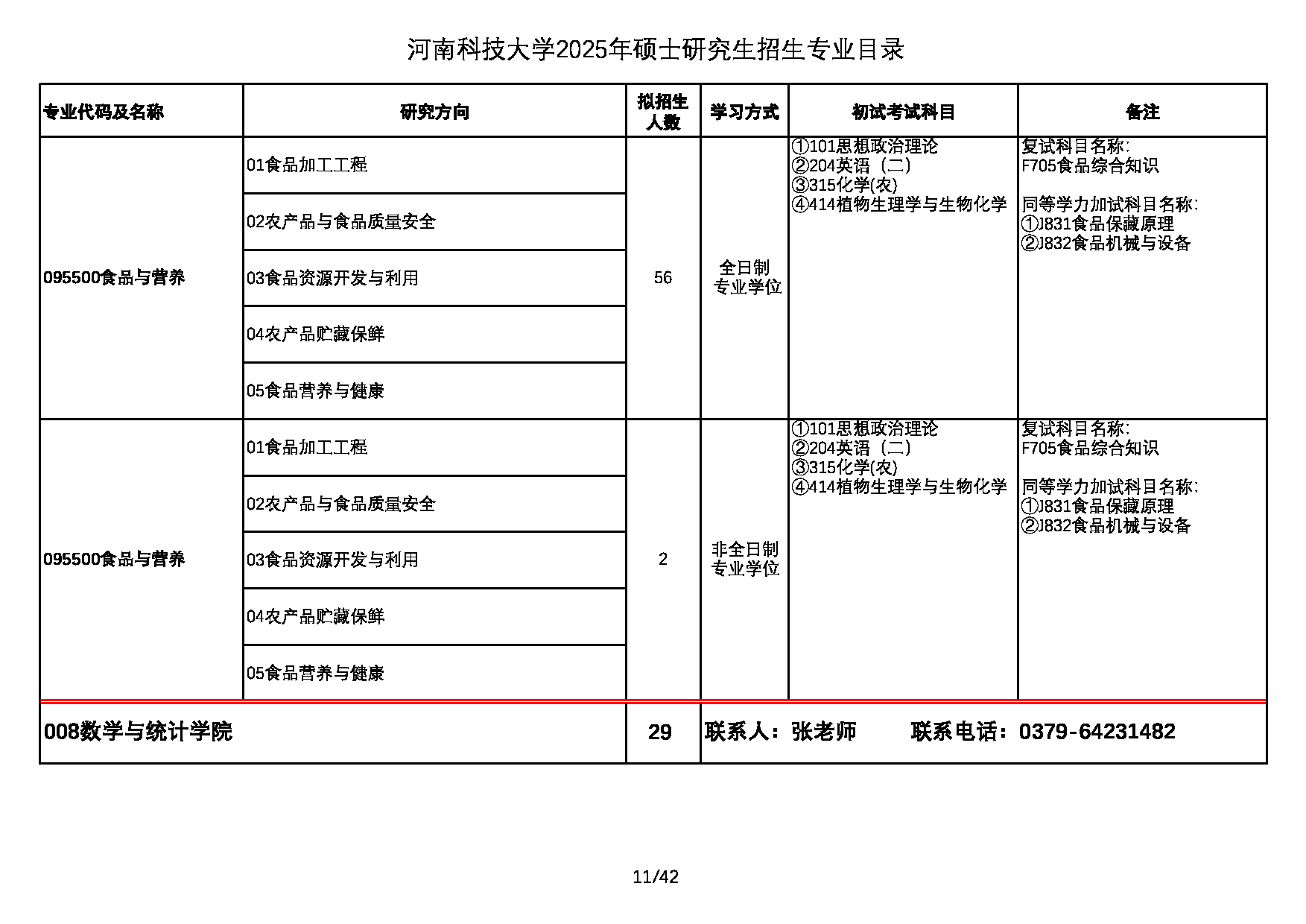 2025专业目录：河南科技大学2025年硕士研究生招生专业目录第11页