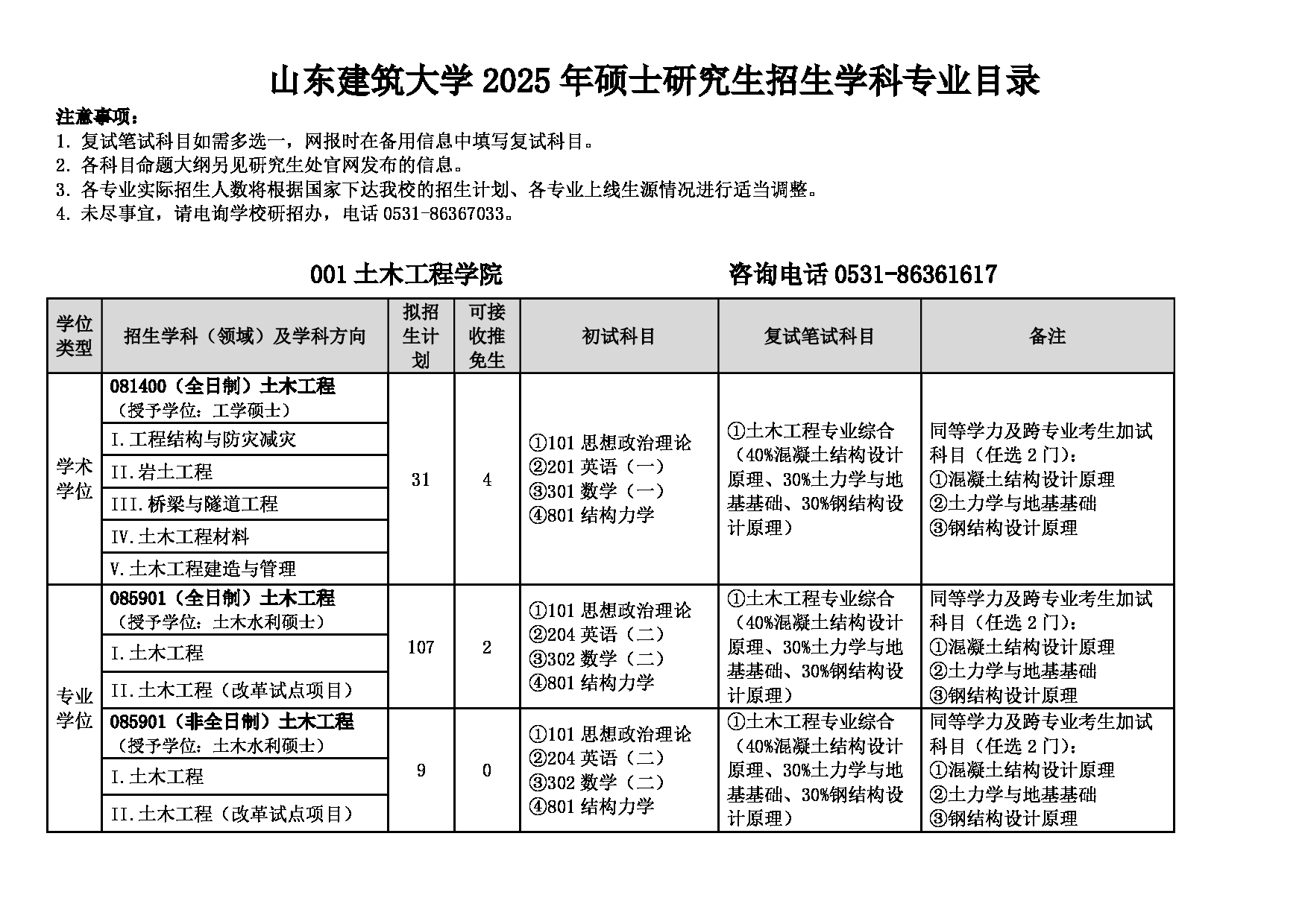 2025专业目录：山东建筑大学2025年硕士研究生招生专业目录第1页