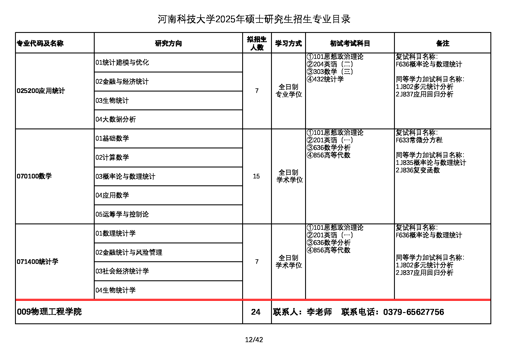 2025专业目录：河南科技大学2025年硕士研究生招生专业目录第12页