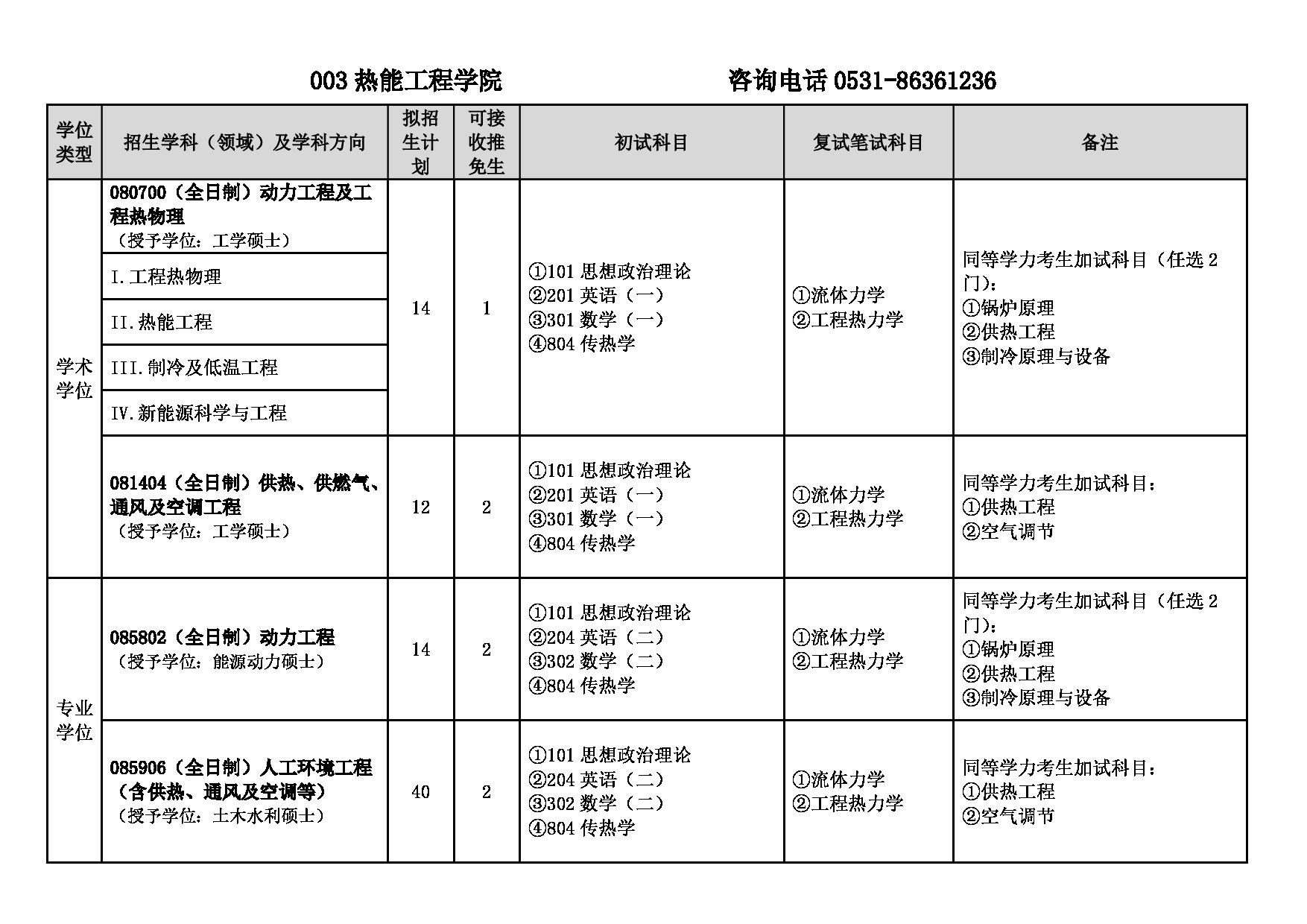 2025专业目录：山东建筑大学2025年硕士研究生招生专业目录第3页