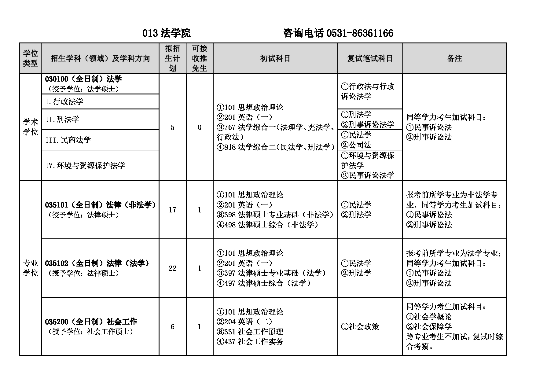 2025专业目录：山东建筑大学2025年硕士研究生招生专业目录第15页