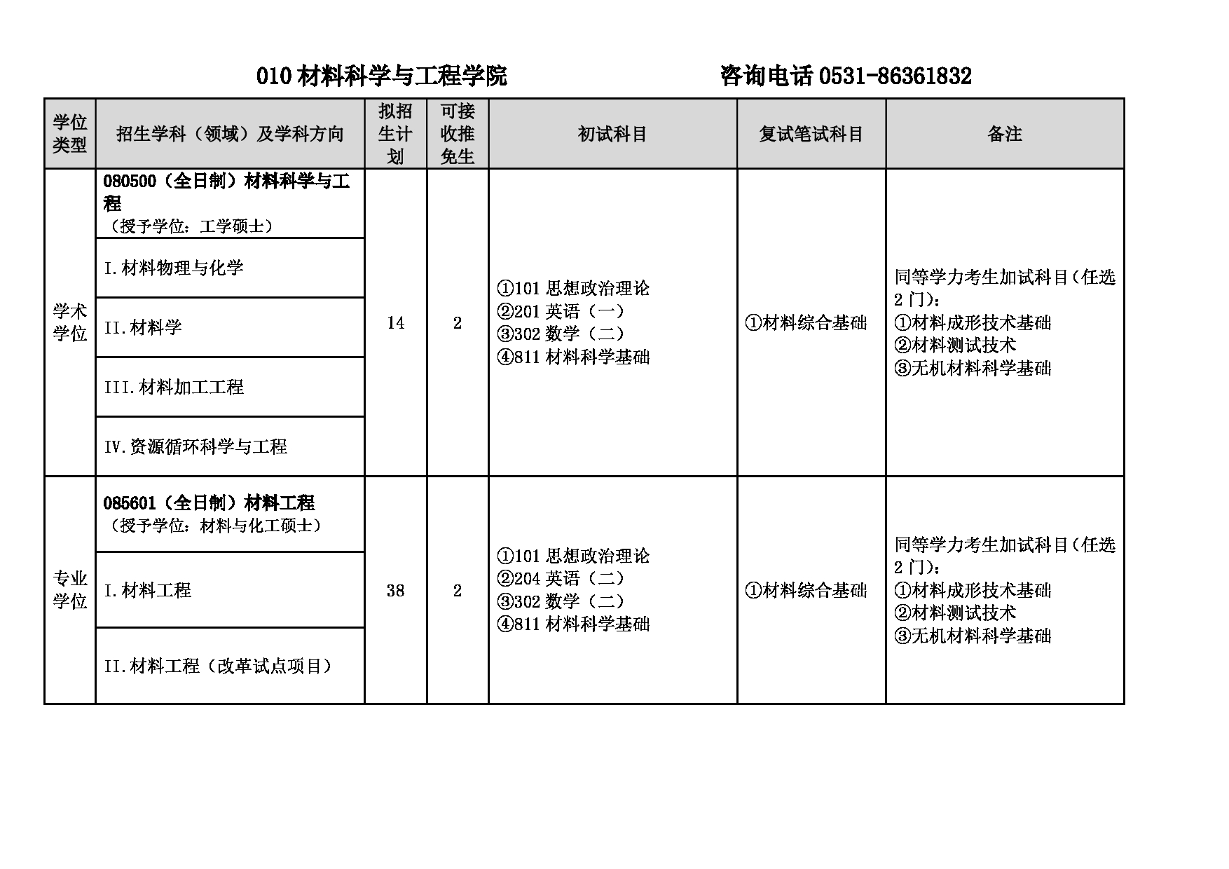 2025专业目录：山东建筑大学2025年硕士研究生招生专业目录第12页