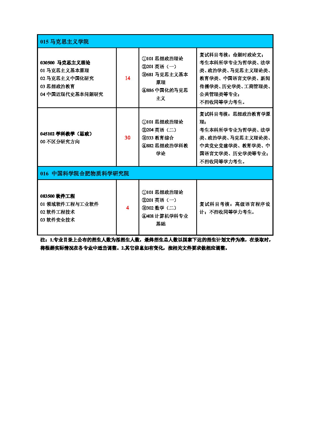 2025专业目录：淮北师范大学2025年硕士研究生招生专业目录(全日制培养)第10页