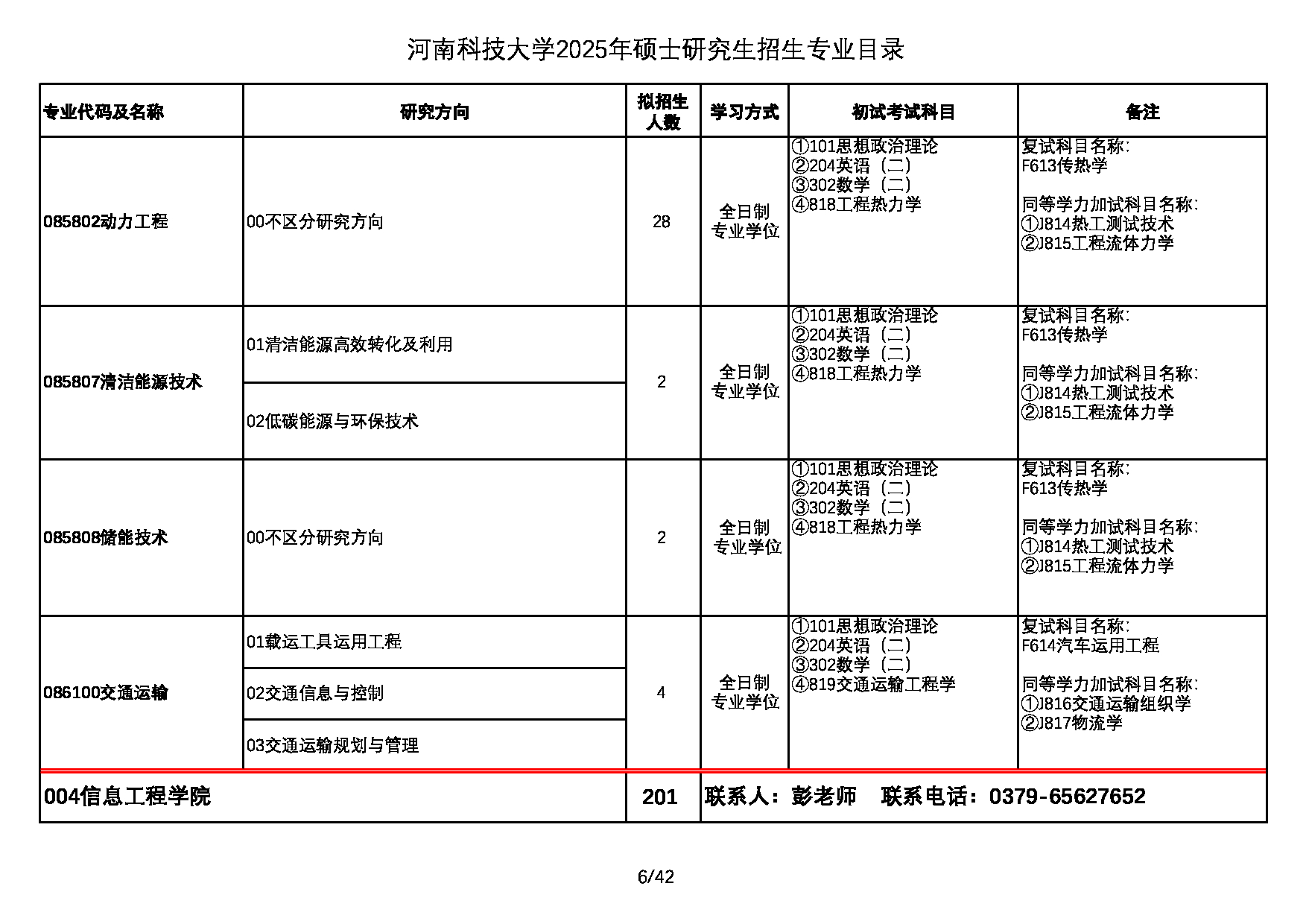 2025专业目录：河南科技大学2025年硕士研究生招生专业目录第6页