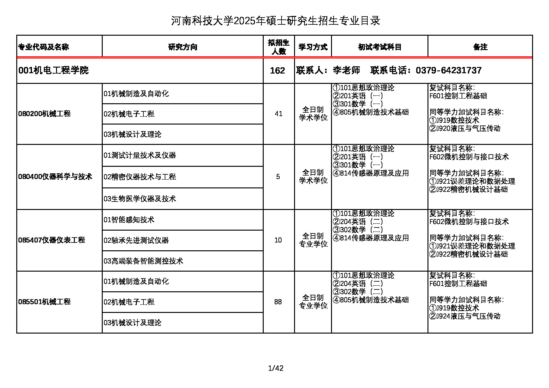 2025专业目录：河南科技大学2025年硕士研究生招生专业目录第1页