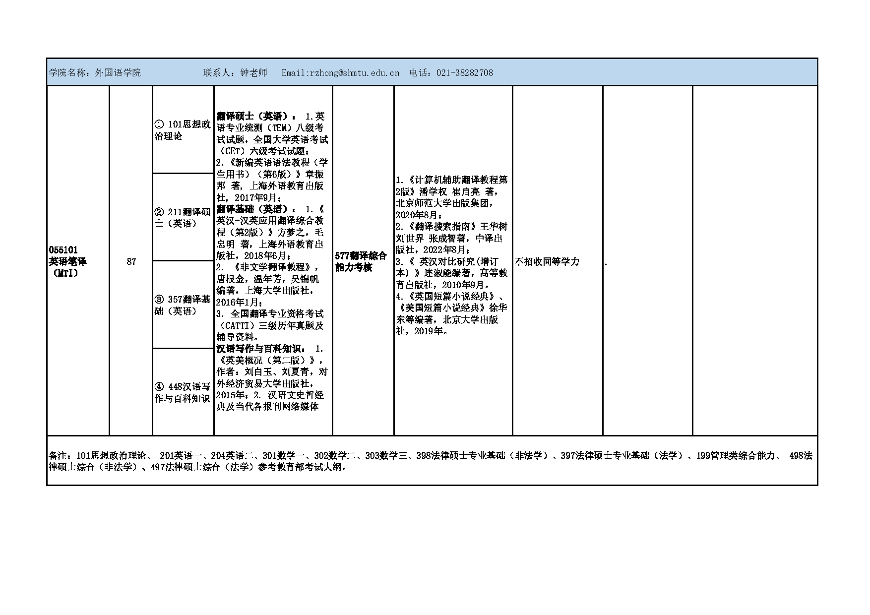 2025参考书目：上海海事大学2025年硕士研究生招生参考书目(专业学位)公布第10页